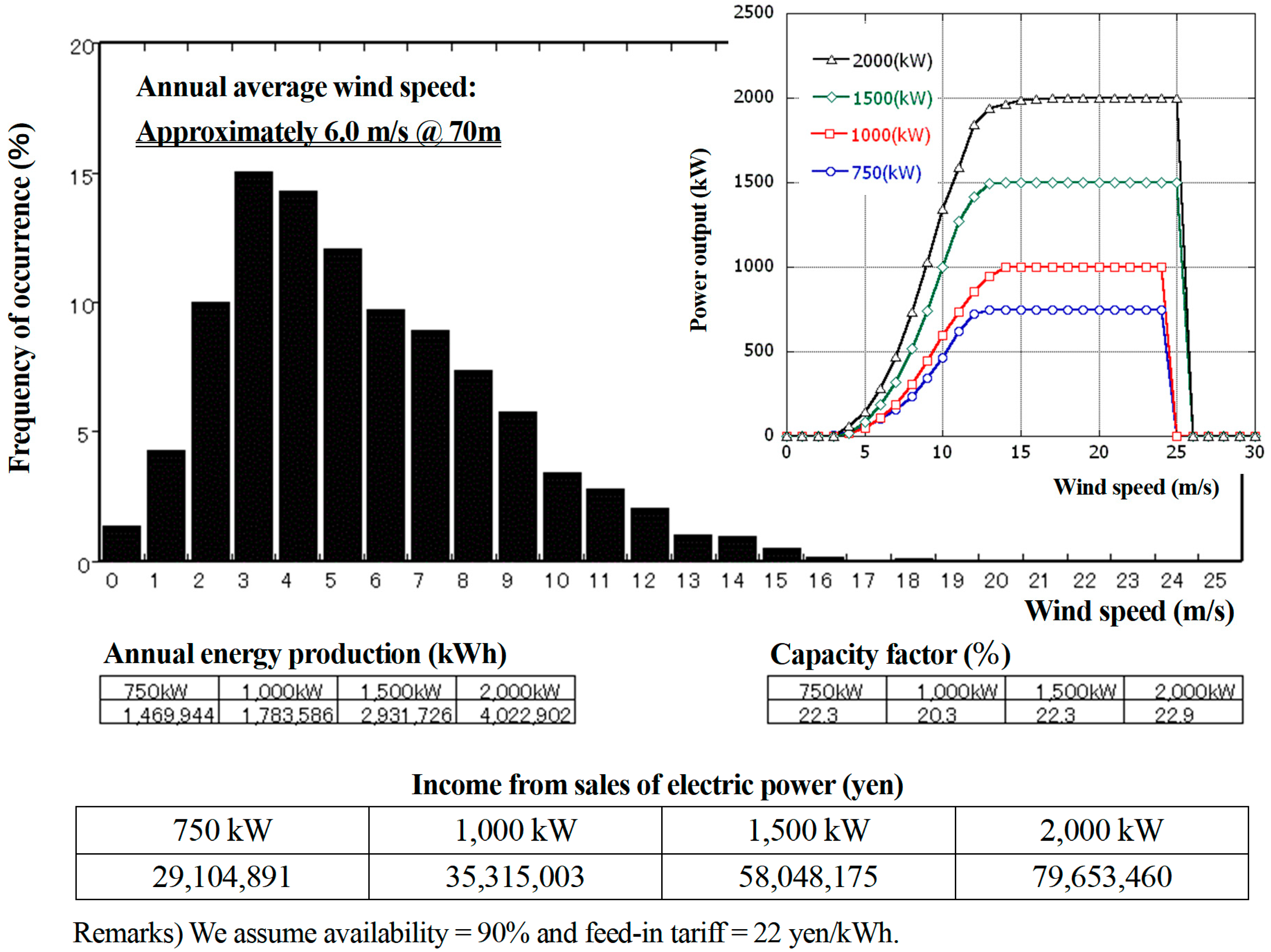 Energies 11 01485 g015