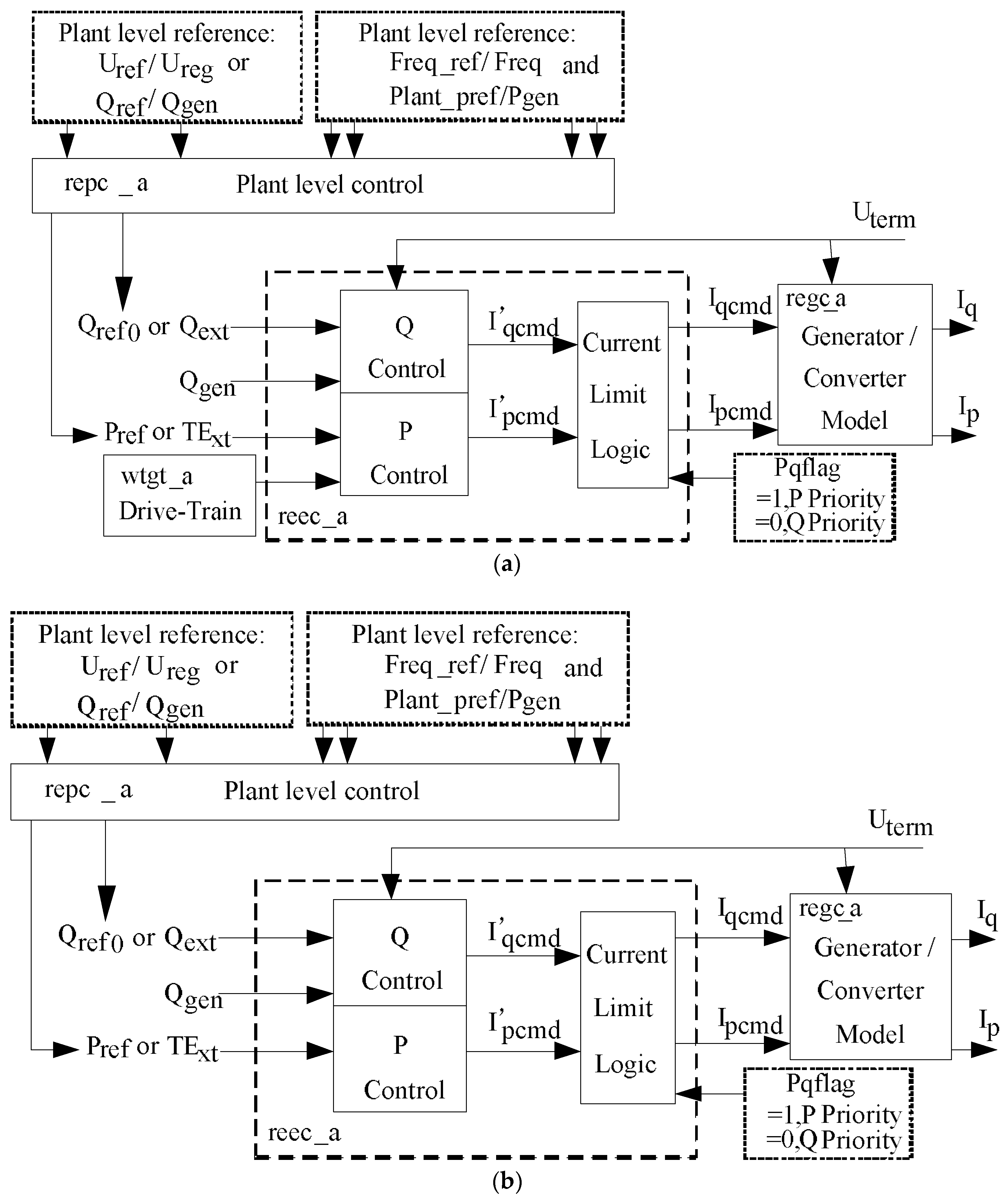 Energies 11 01486 g001a