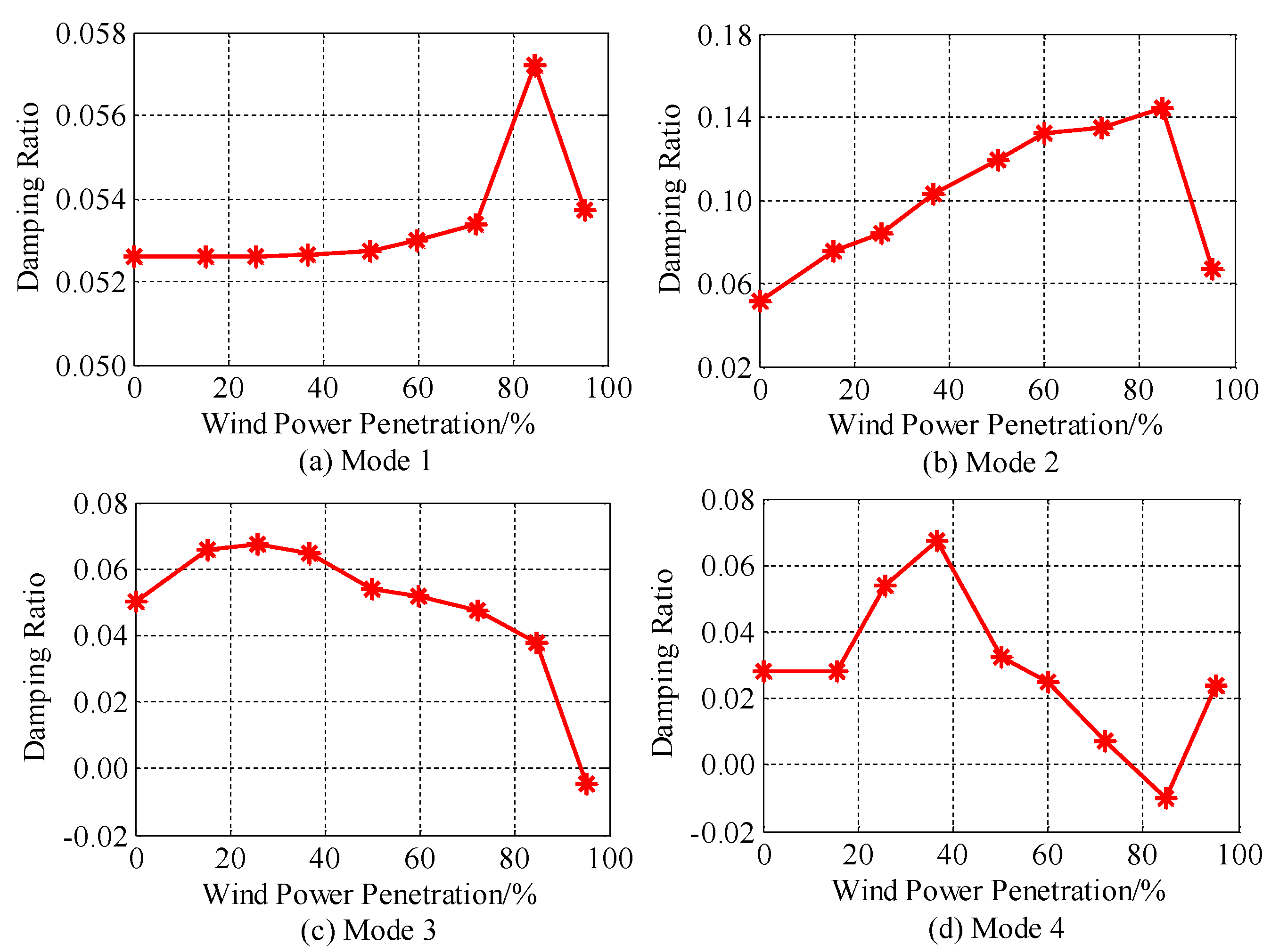 Energies 11 01486 g003