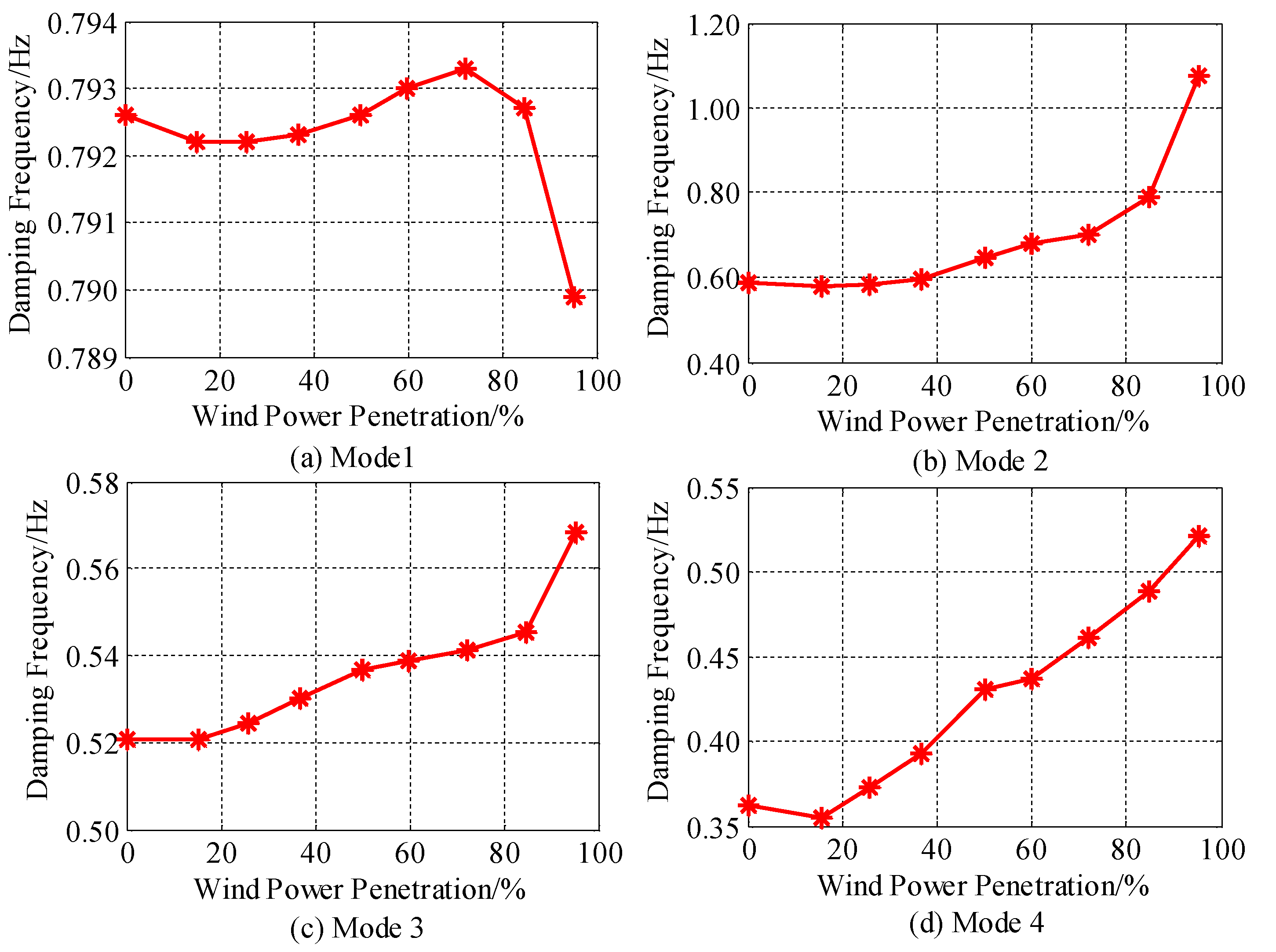 Energies 11 01486 g004