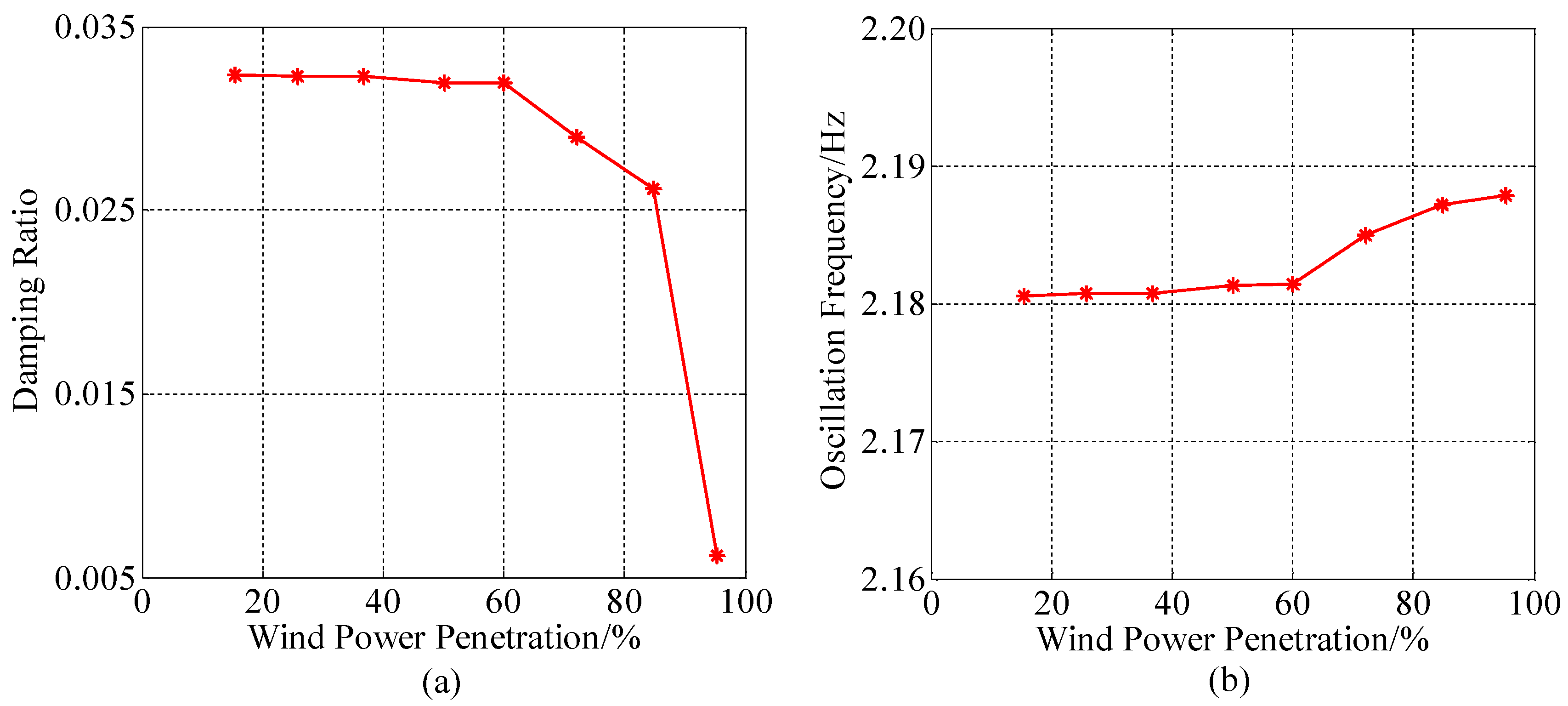Energies 11 01486 g005