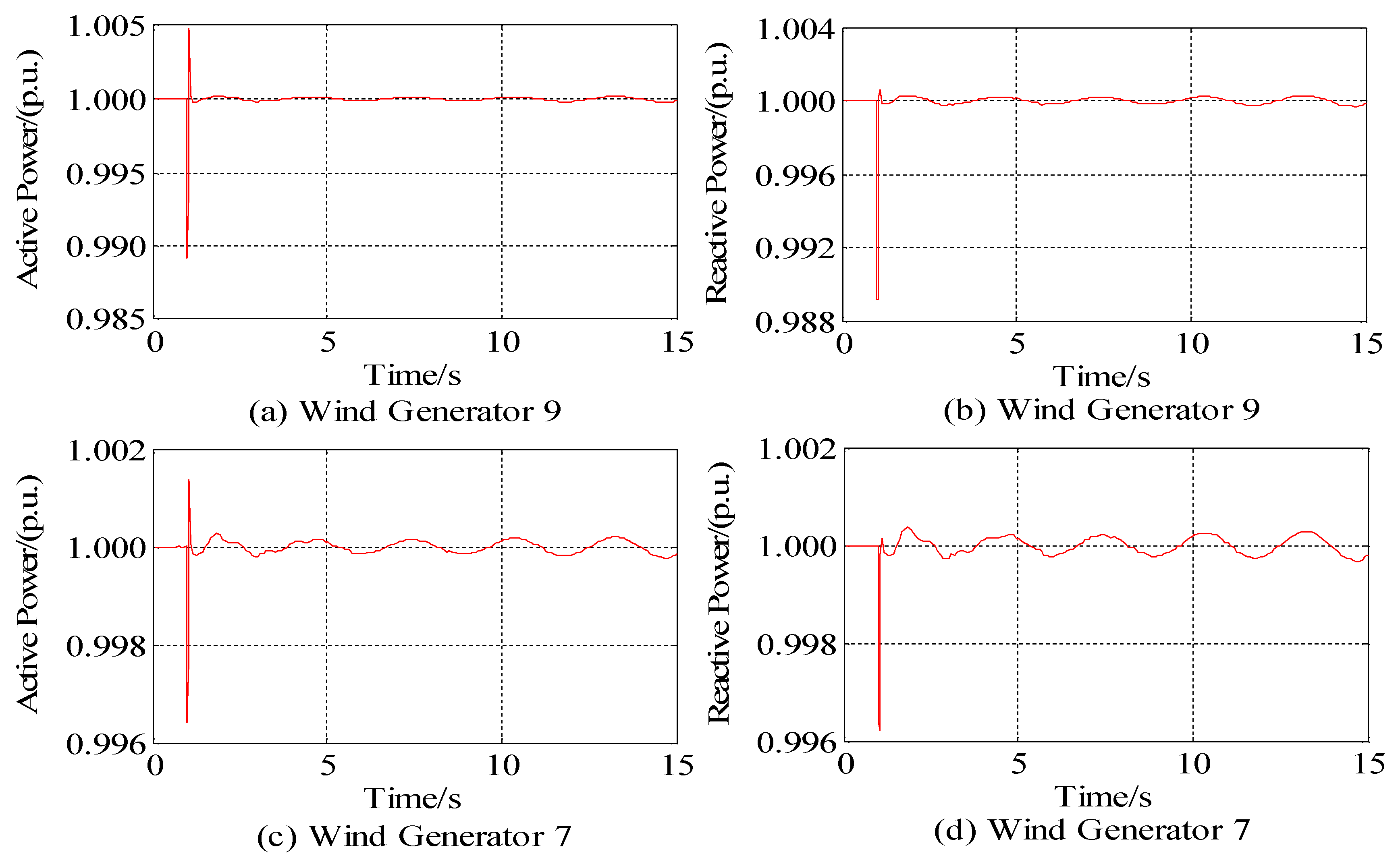 Energies 11 01486 g006
