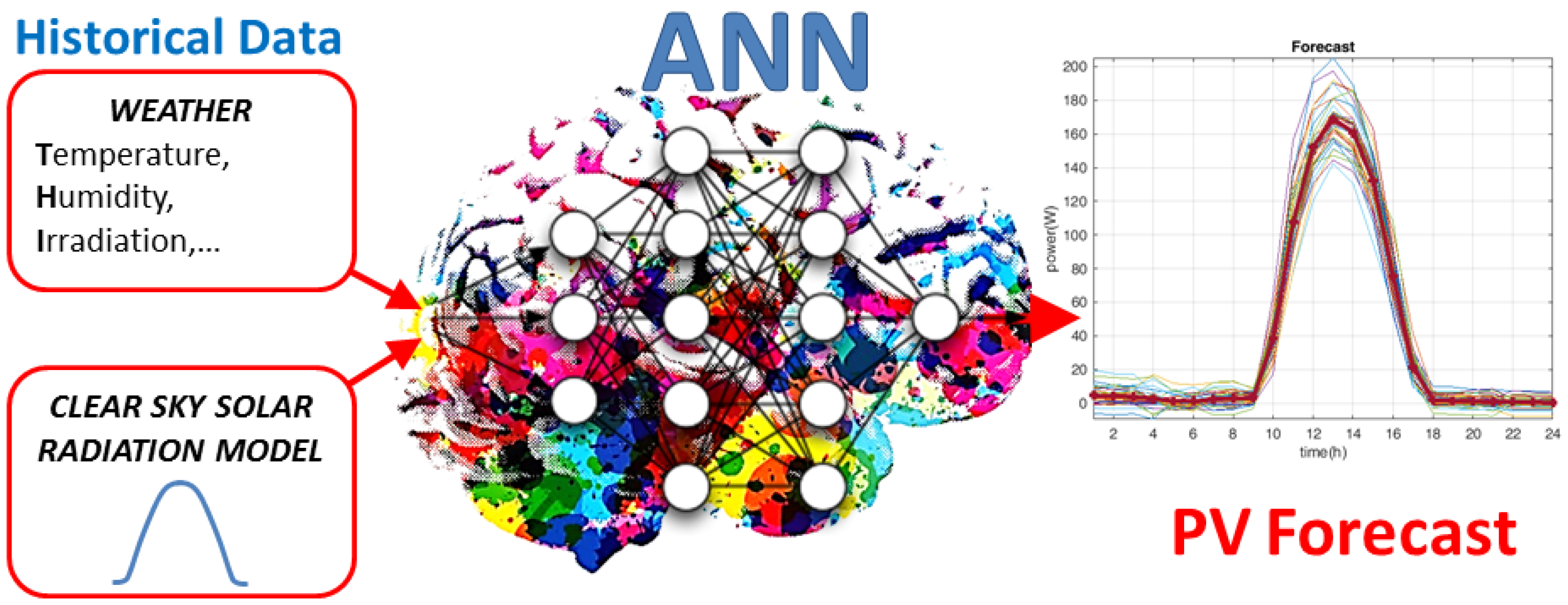 Energies 11 01487 g001