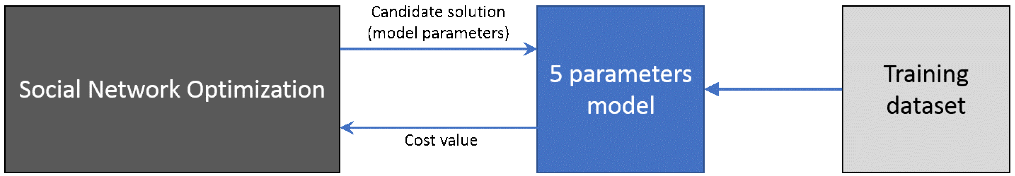 Energies 11 01487 g003