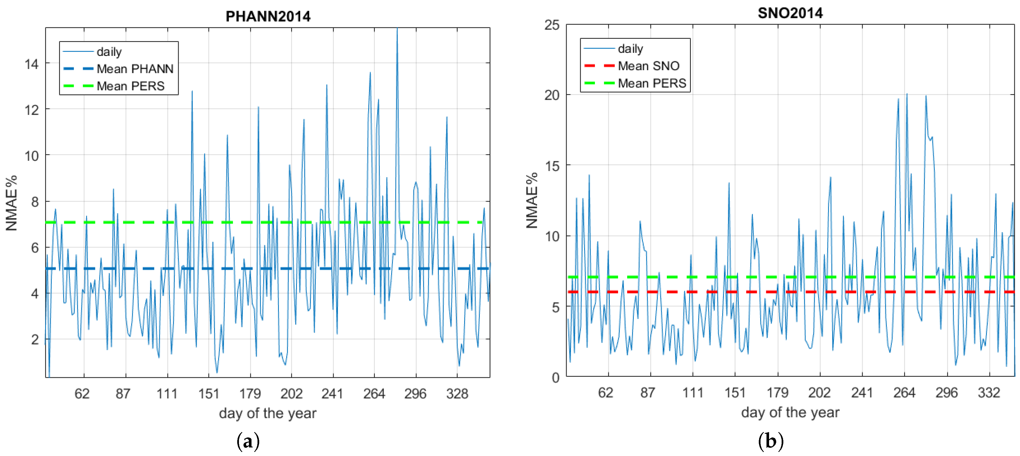 Energies 11 01487 g007