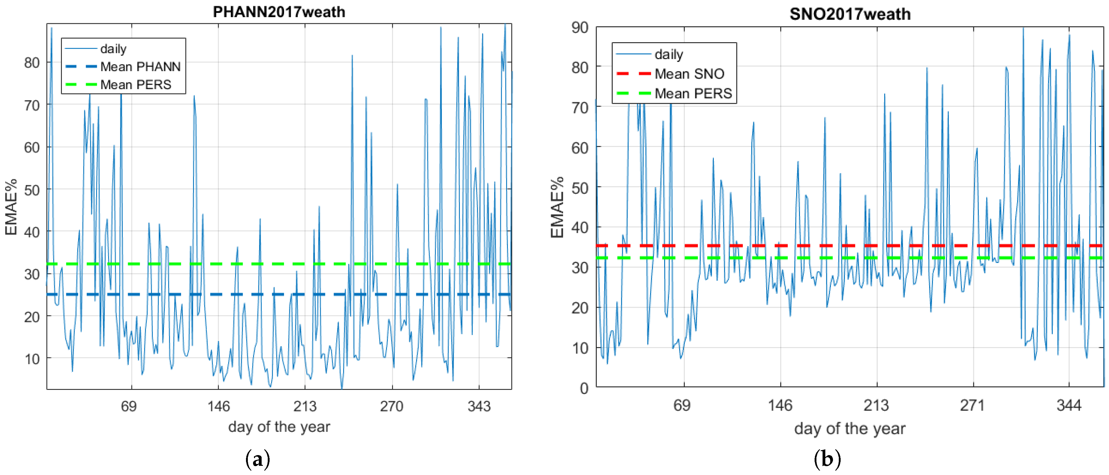 Energies 11 01487 g009