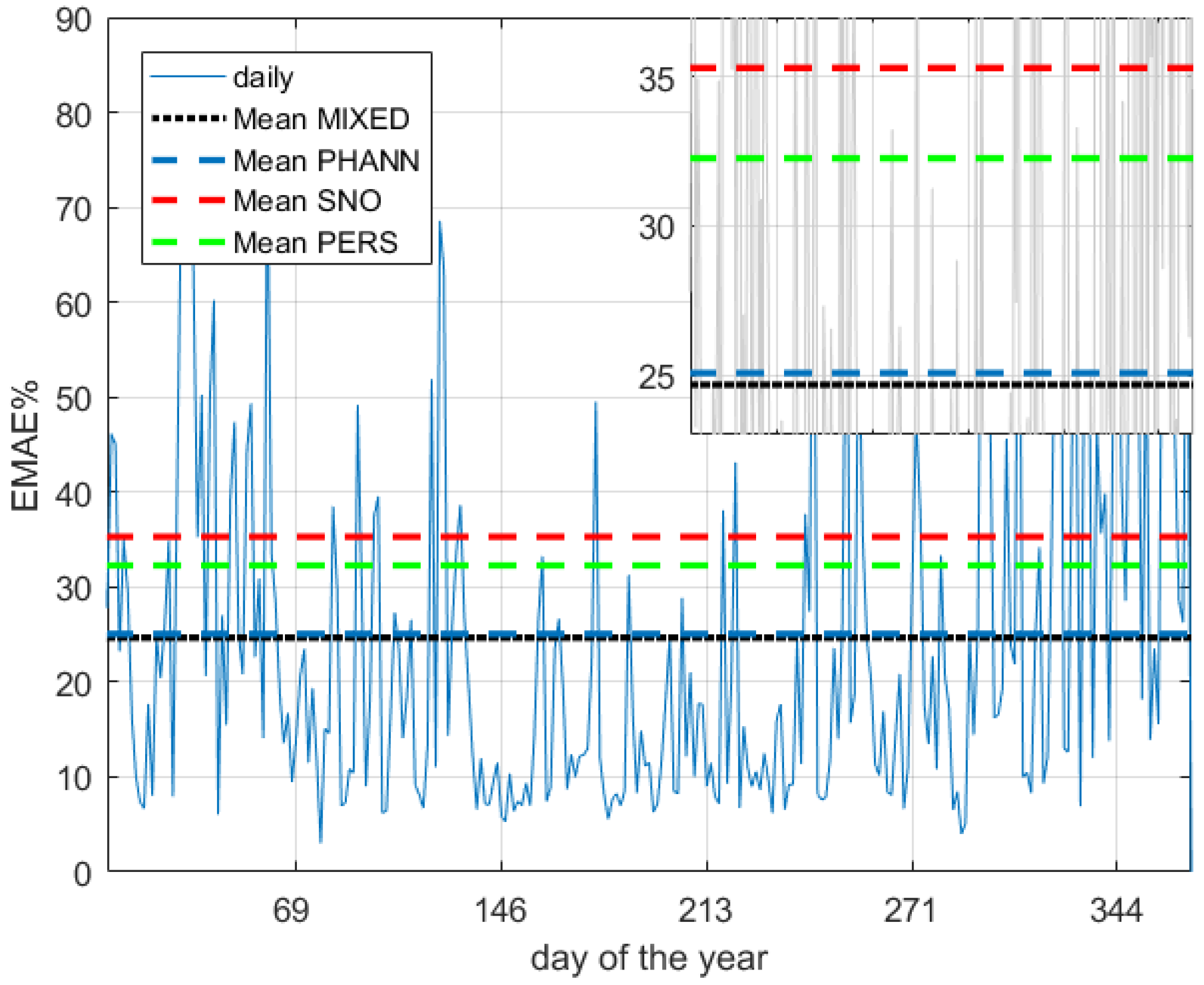 Energies 11 01487 g010