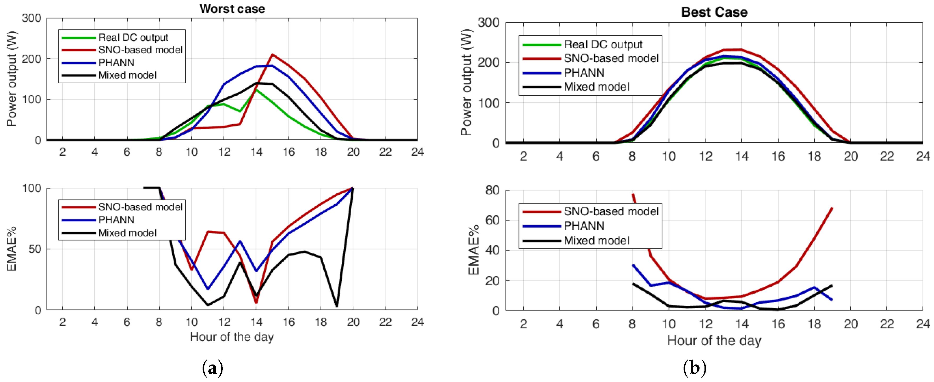 Energies 11 01487 g011