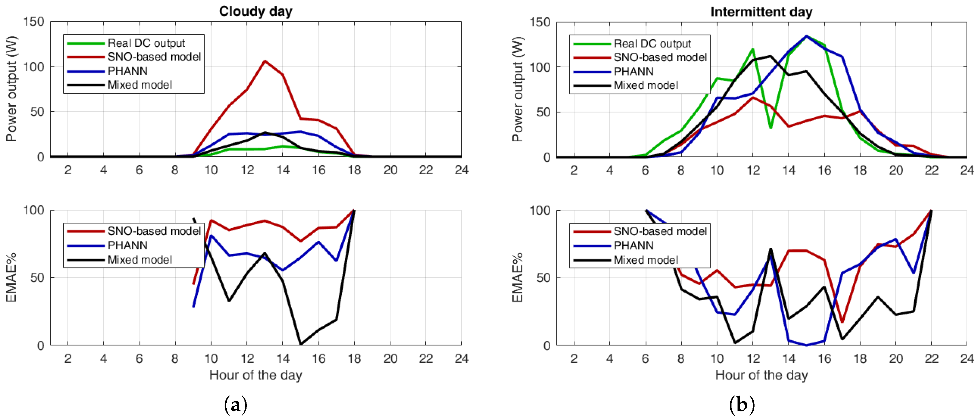 Energies 11 01487 g012