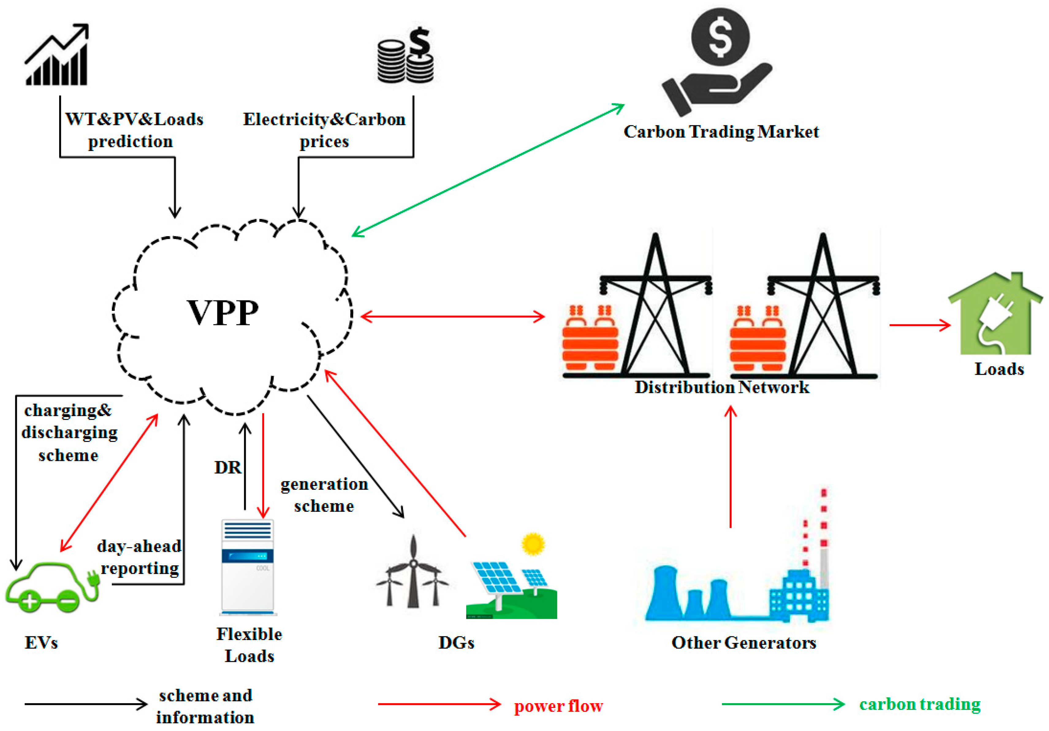 Energies 11 01488 g001 Energies 11 01488 g001