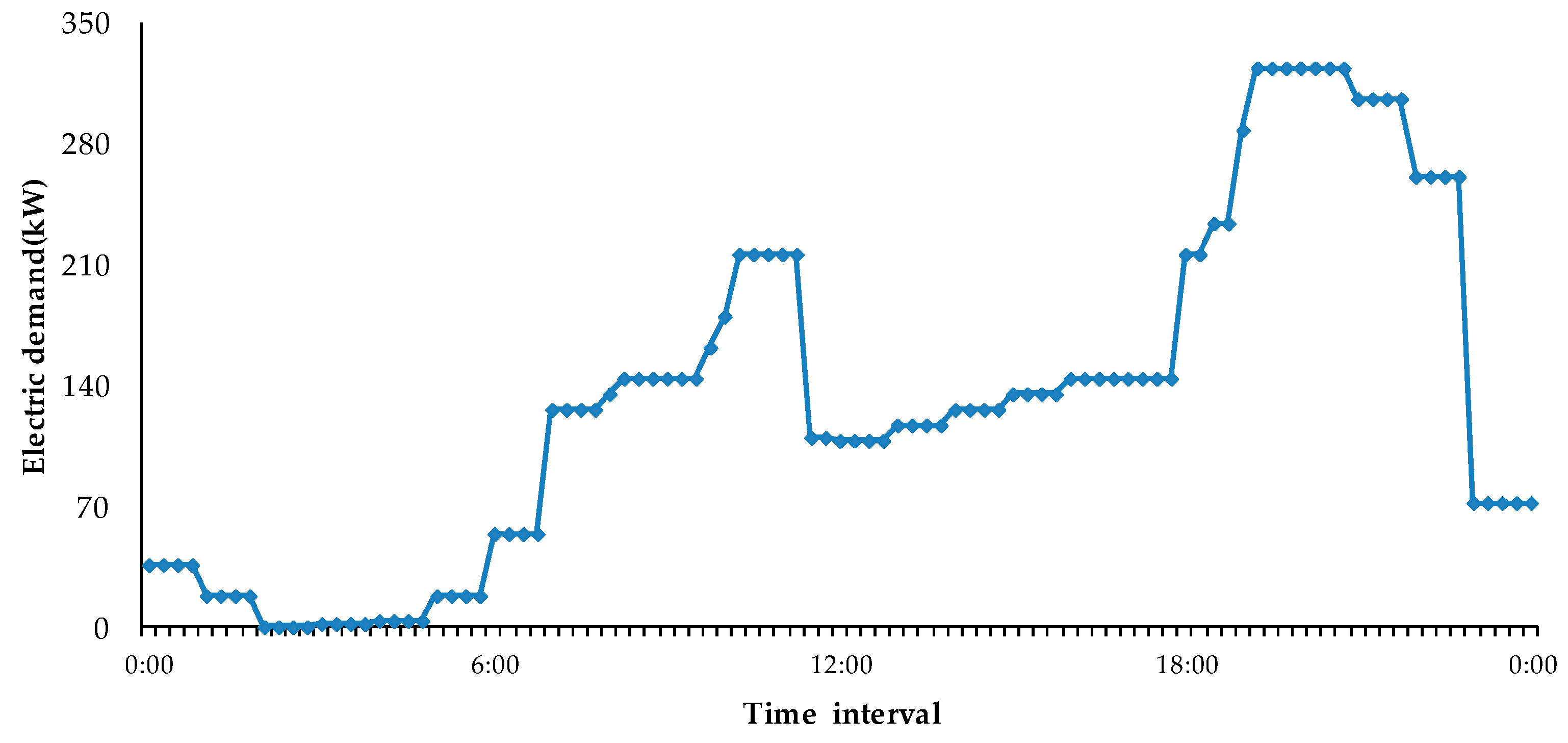 Energies 11 01488 g002 Energies 11 01488 g002