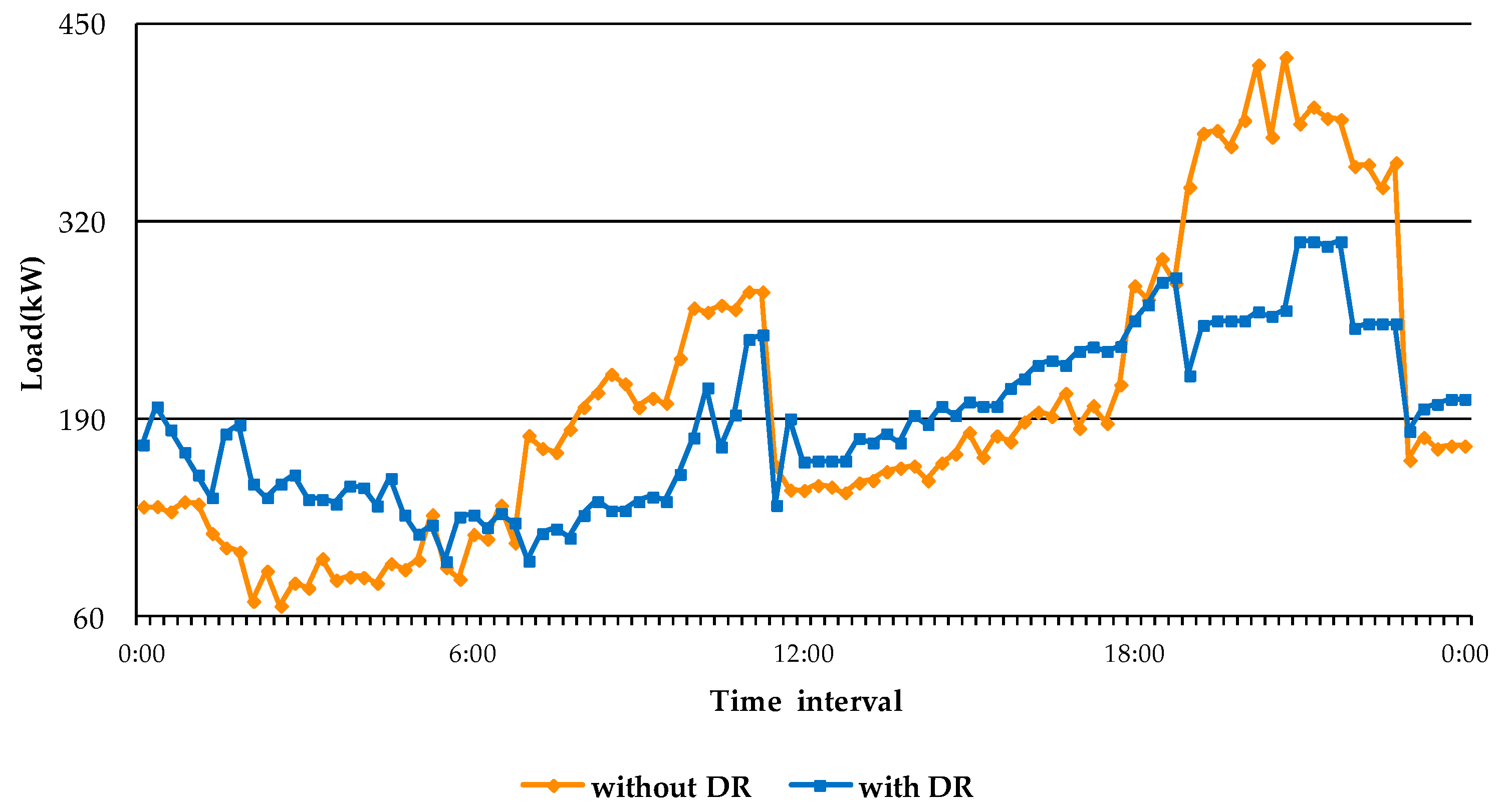Energies 11 01488 g003 Energies 11 01488 g003