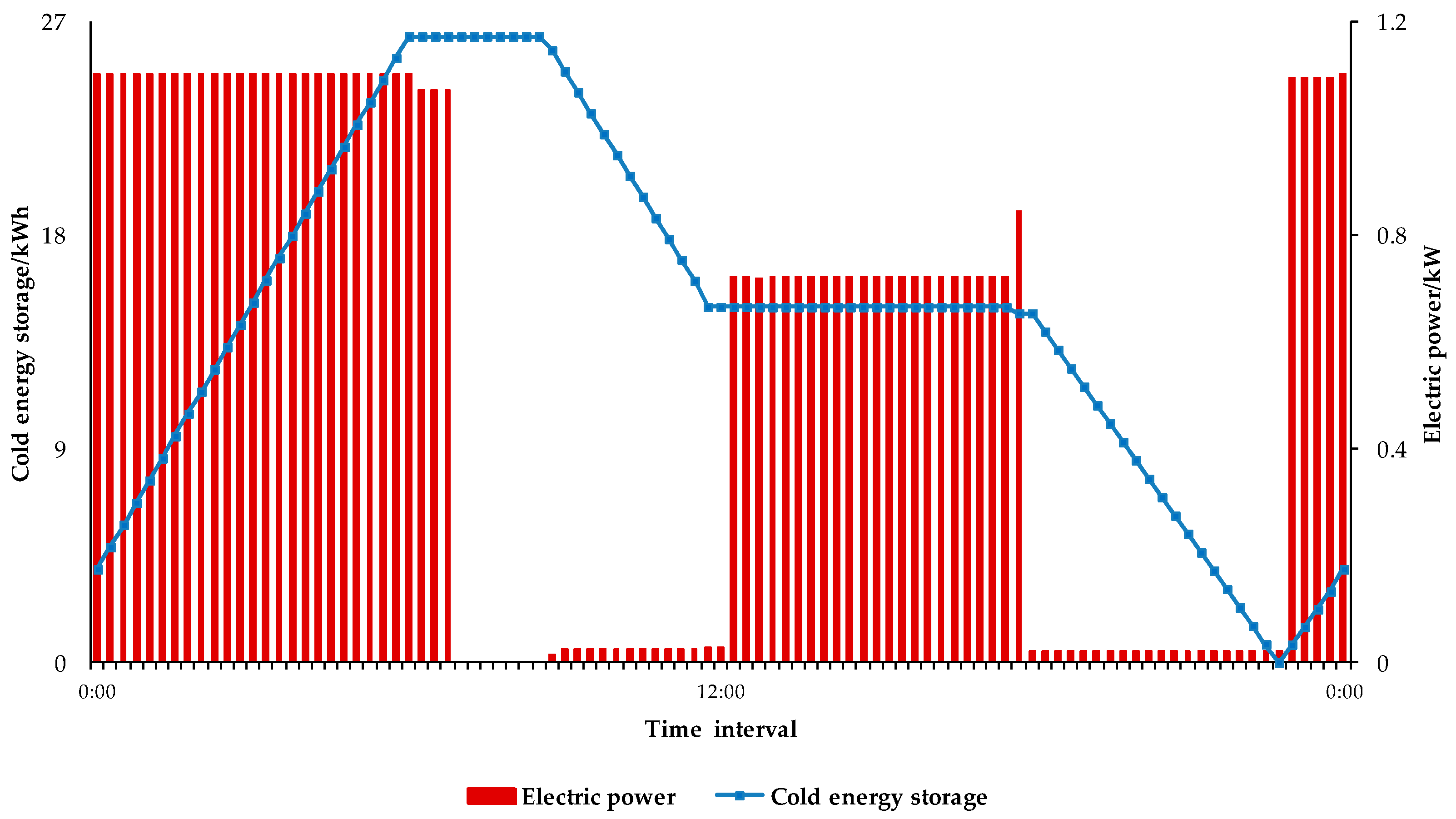 Energies 11 01488 g004 Energies 11 01488 g004