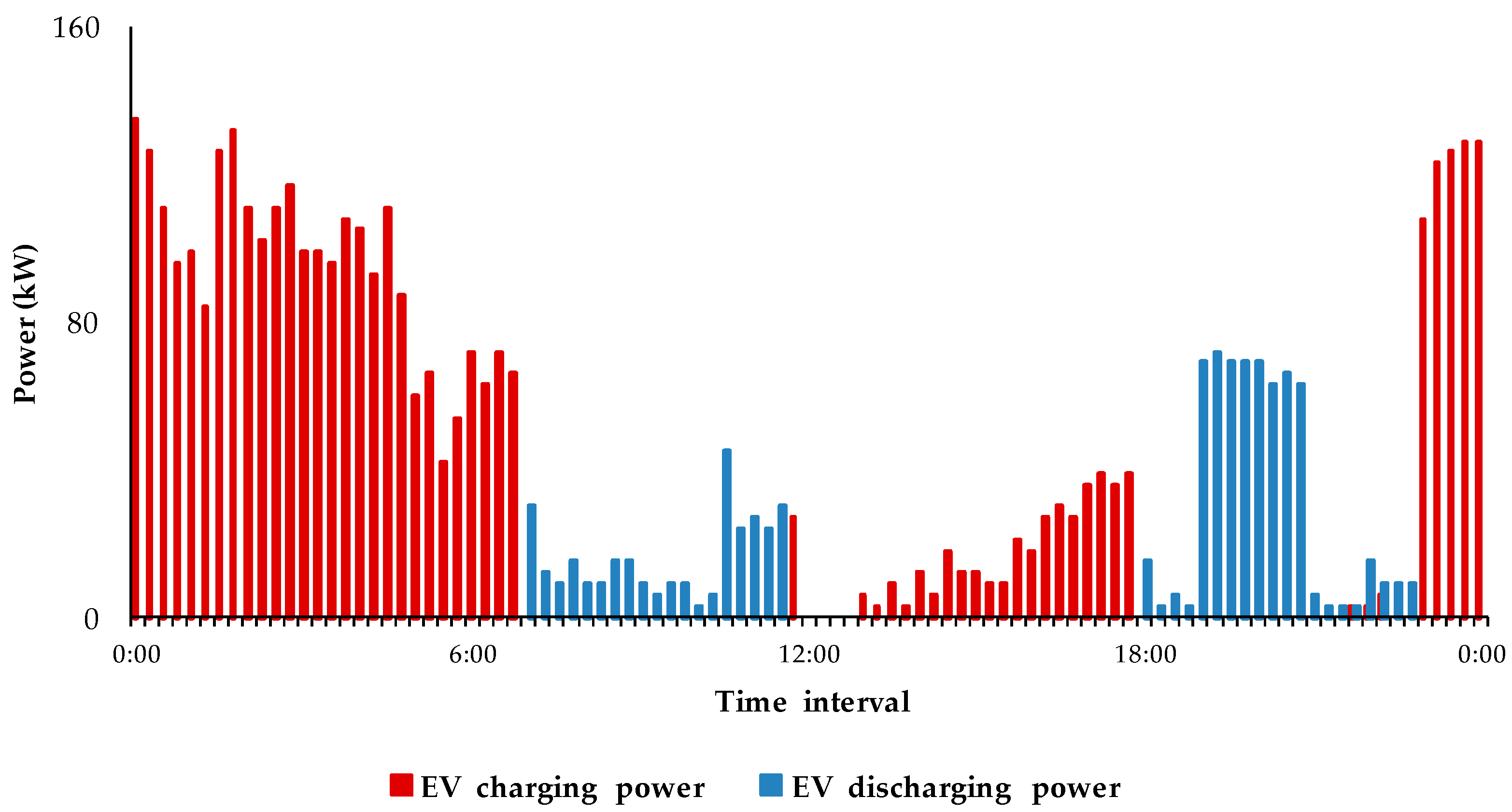 Energies 11 01488 g005 Energies 11 01488 g005