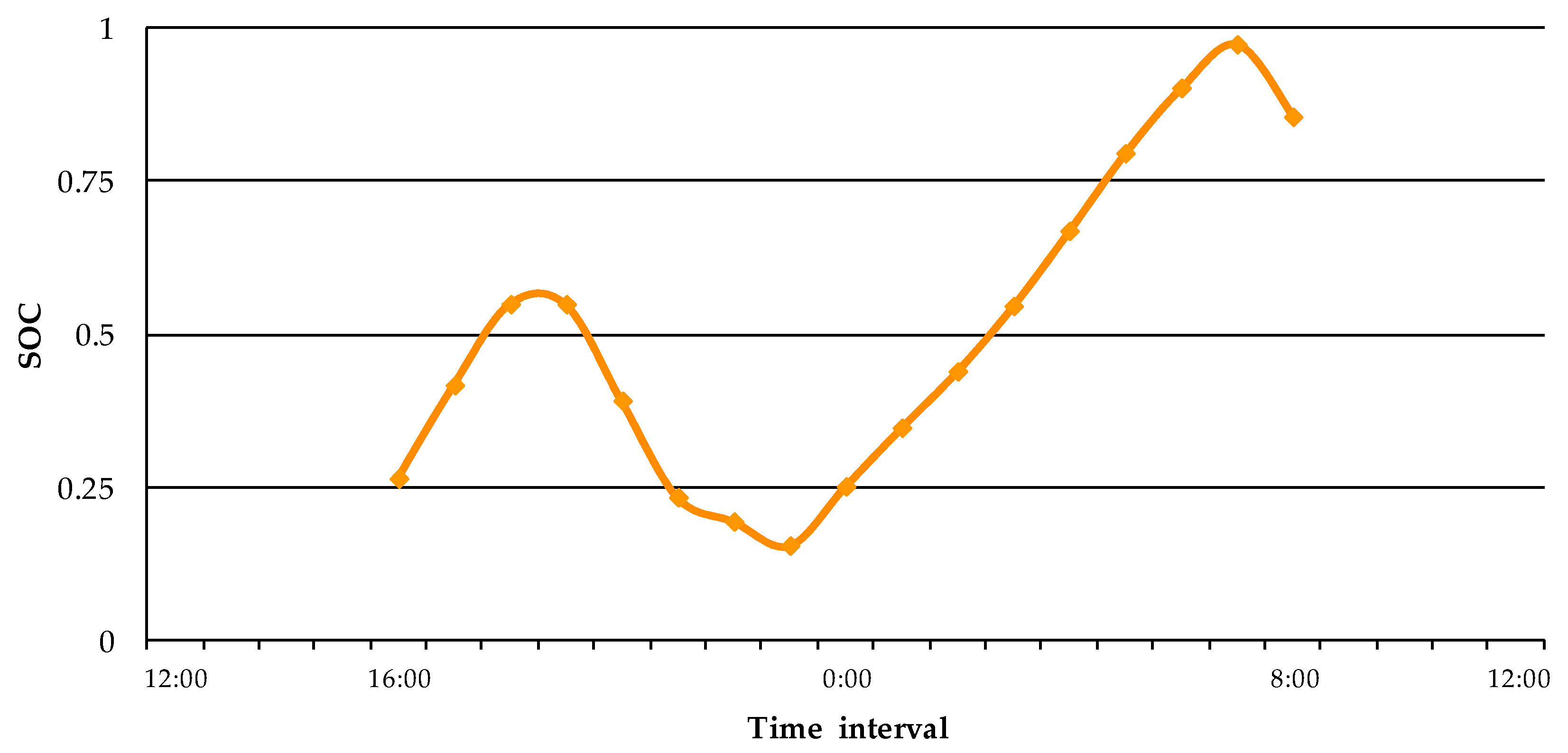 Energies 11 01488 g006 Energies 11 01488 g006