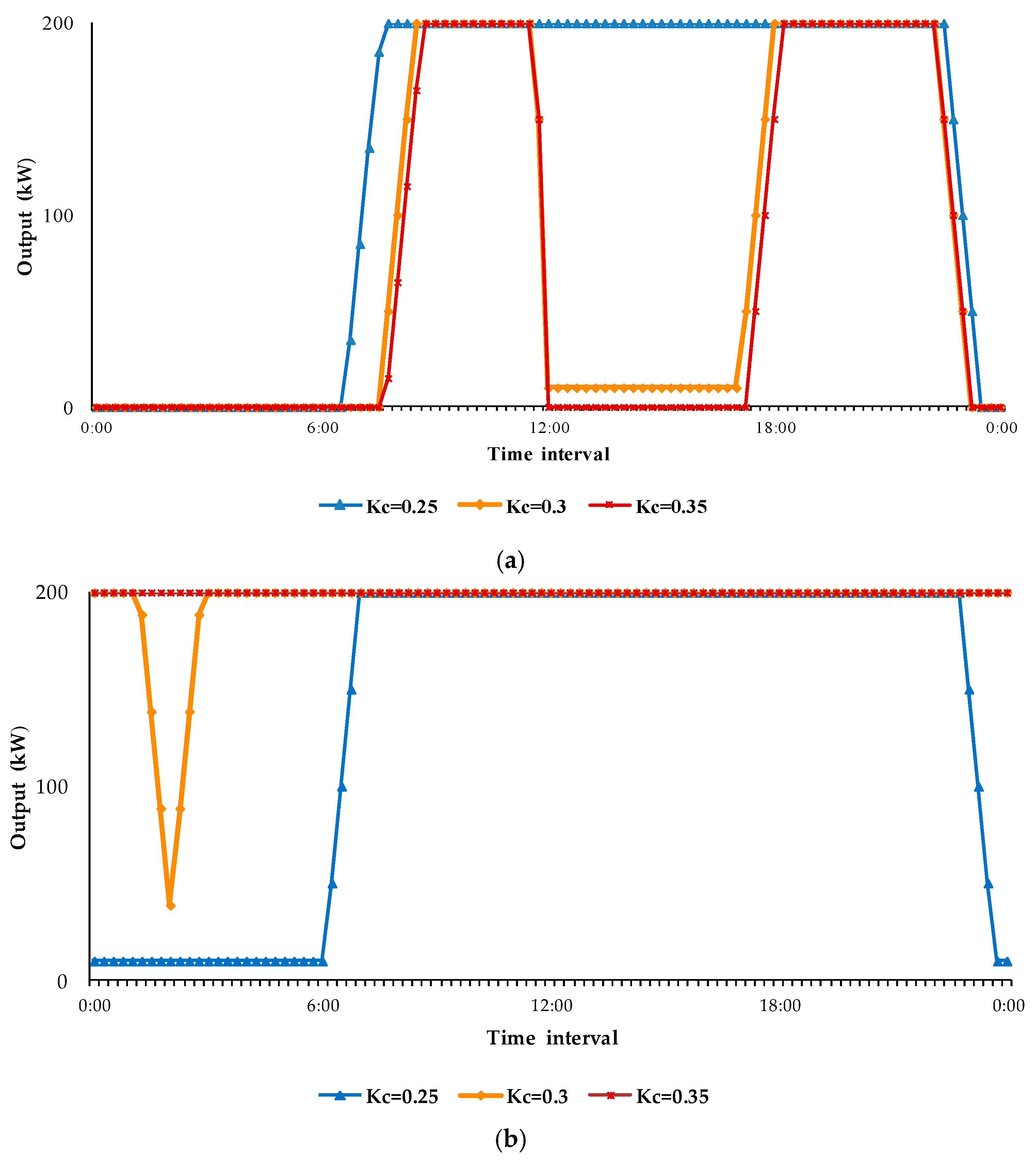 Energies 11 01488 g007 Energies 11 01488 g007