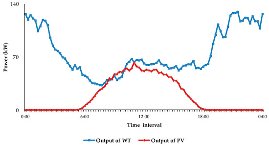 Energies 11 01488 g0a1