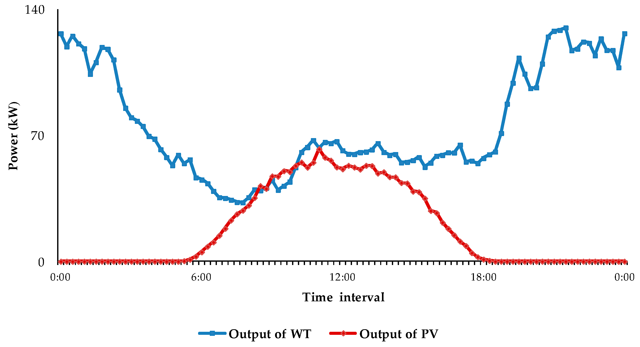 Energies 11 01488 g0a1 Energies 11 01488 g0a1