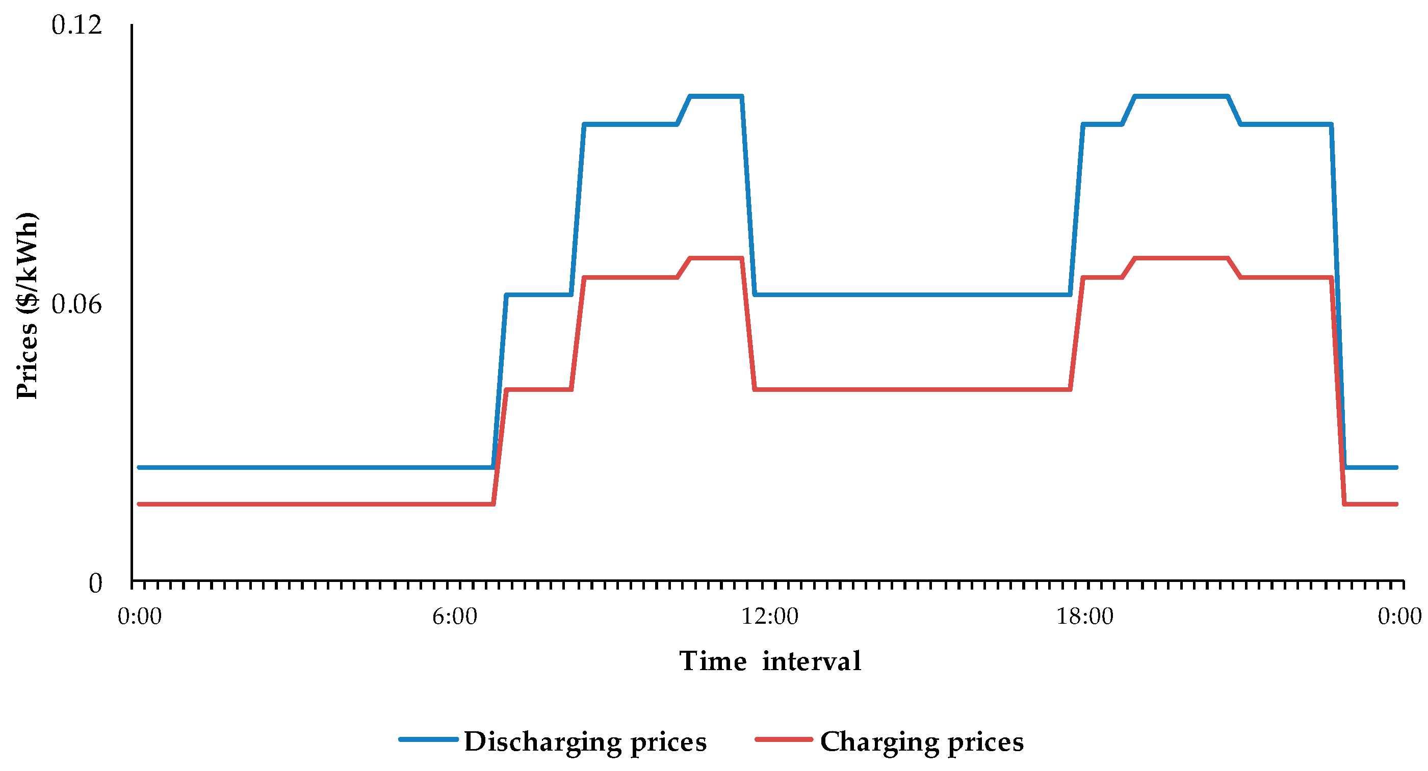 Energies 11 01488 g0a2 Energies 11 01488 g0a2