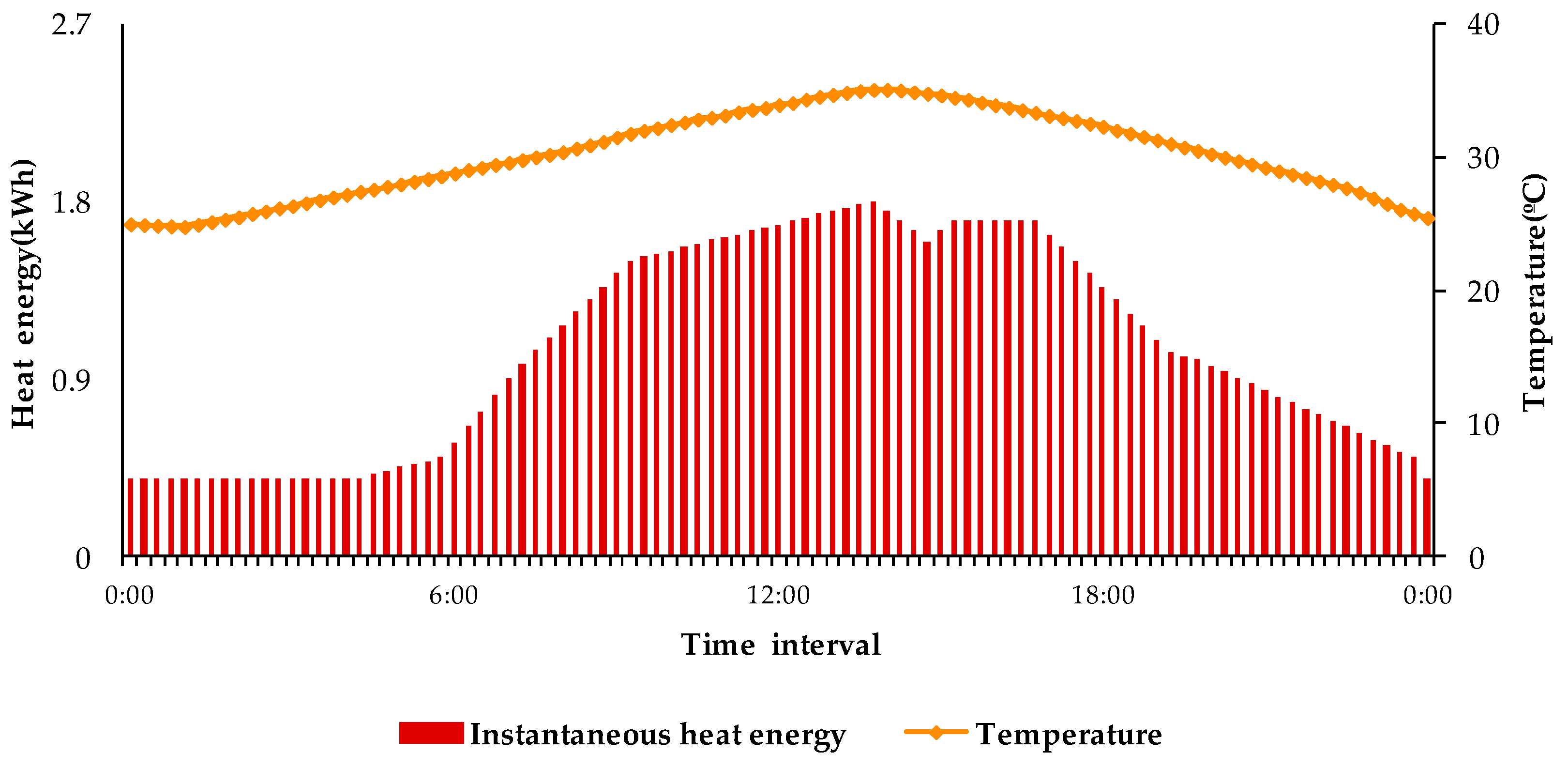 Energies 11 01488 g0a3 Energies 11 01488 g0a3