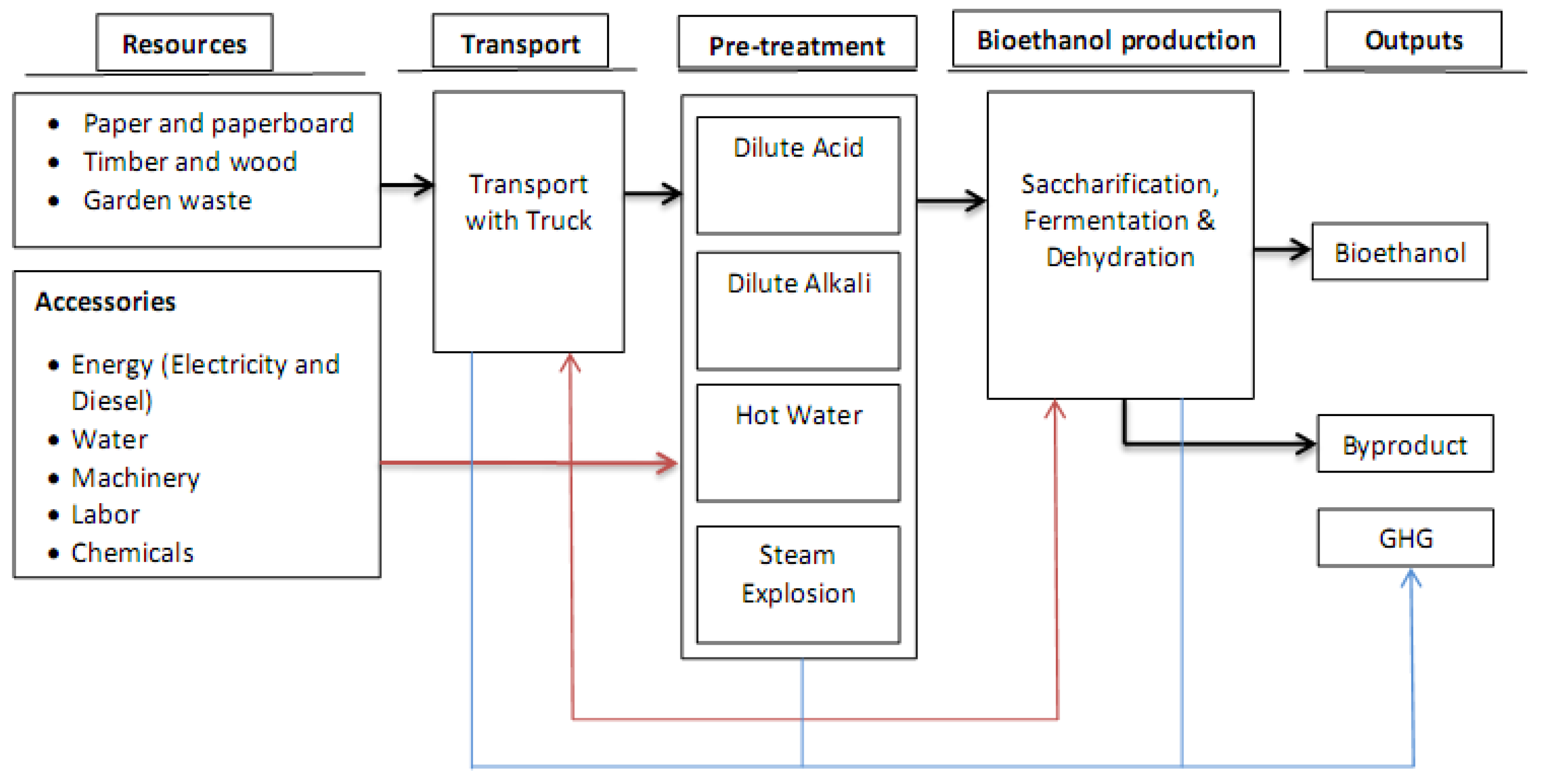 Energies 11 01493 g002