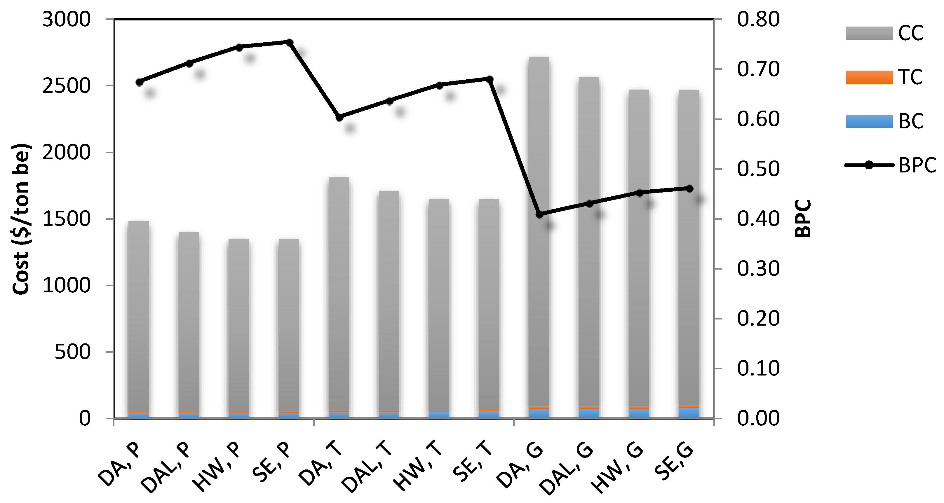 Energies 11 01493 g003