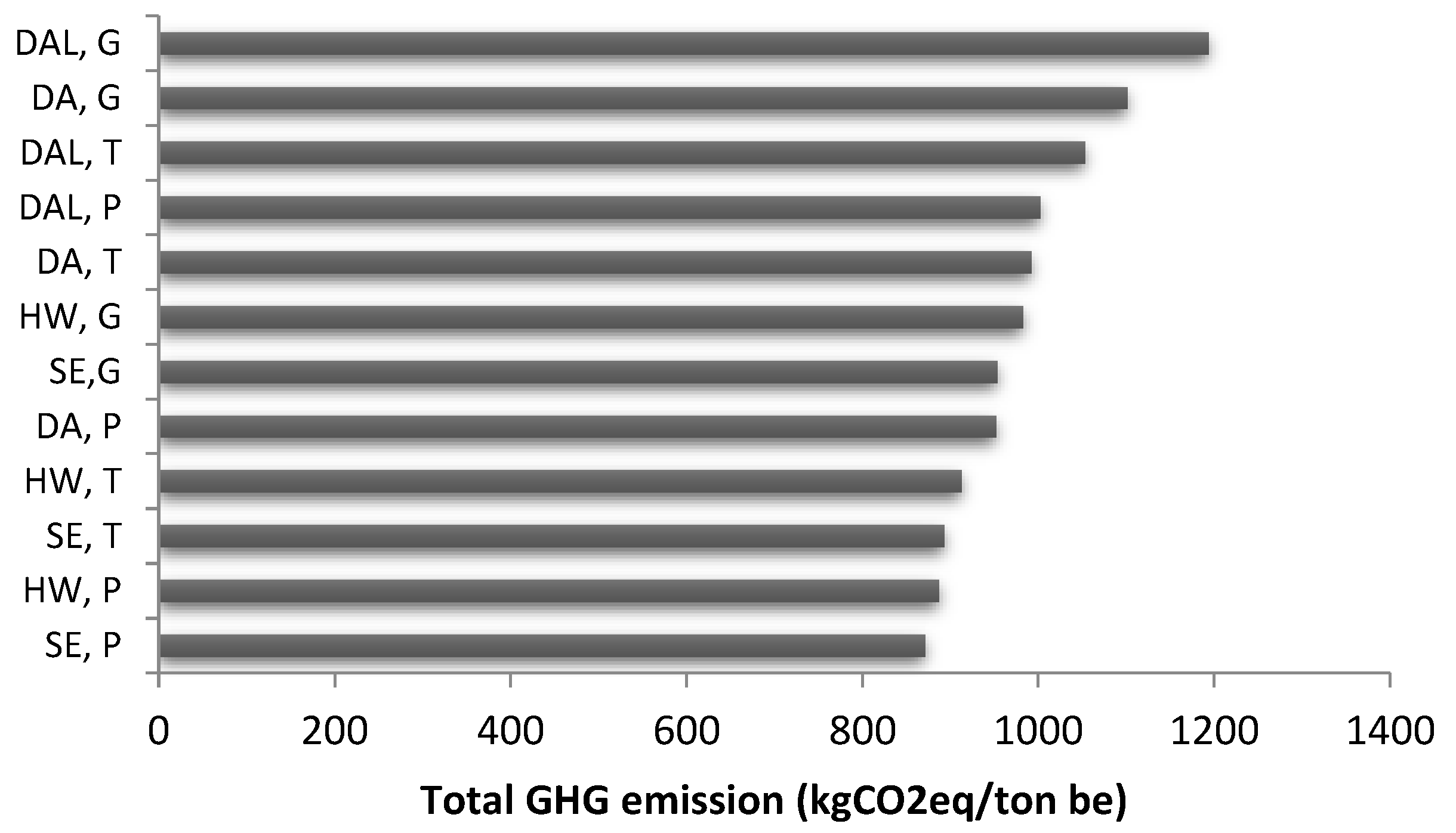 Energies 11 01493 g006