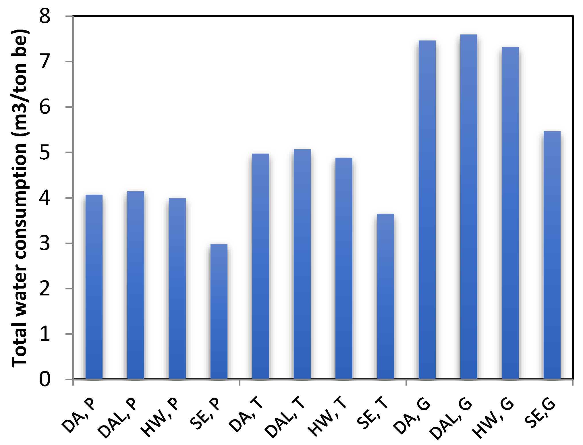 Energies 11 01493 g007