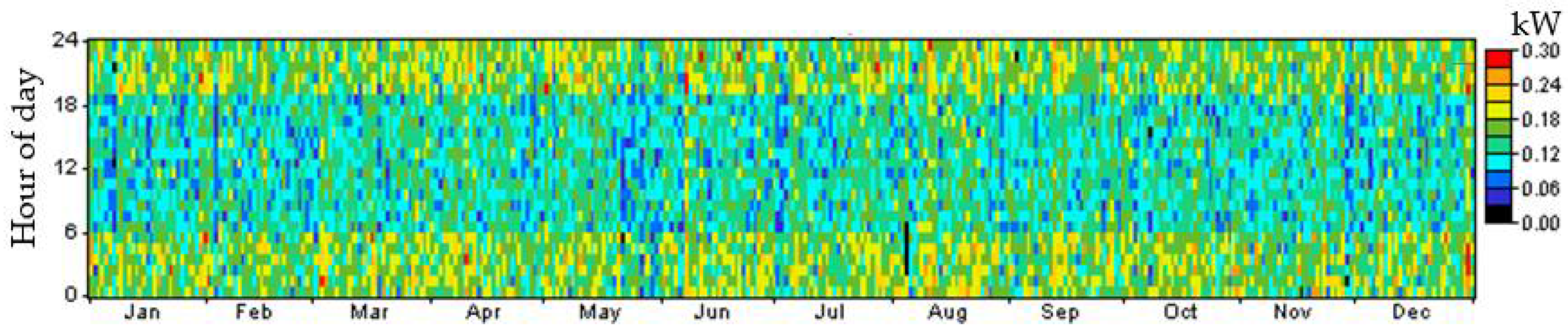 Energies 11 01500 g014 Energies 11 01500 g014