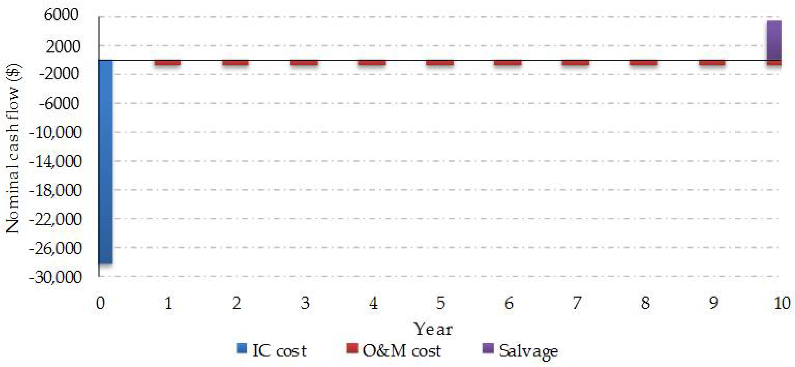 Energies 11 01500 g015 Energies 11 01500 g015