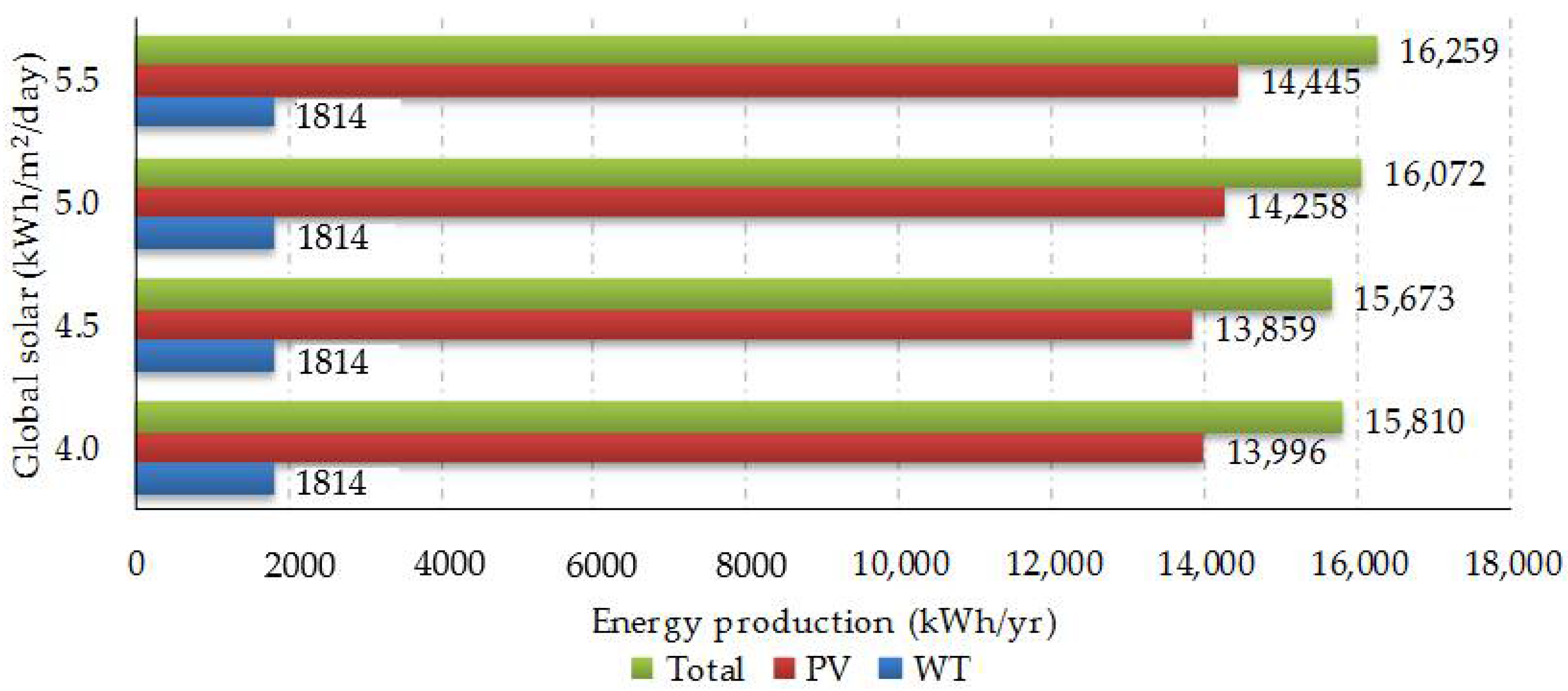Energies 11 01500 g018 Energies 11 01500 g018