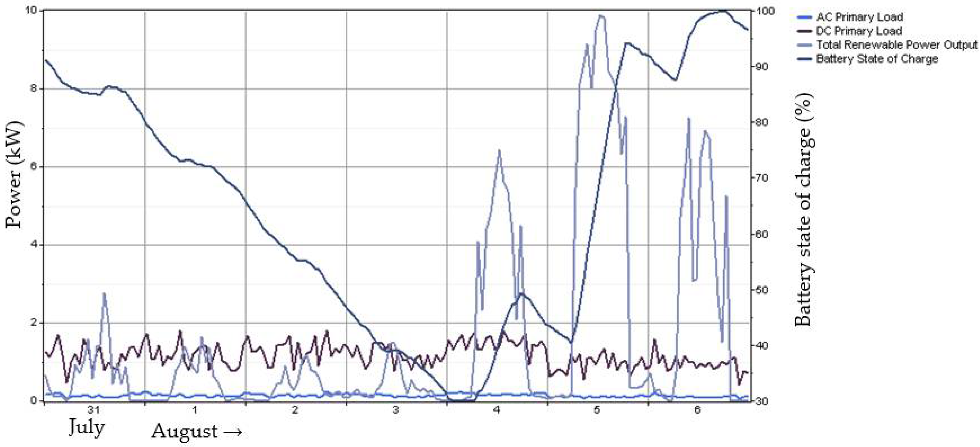 Energies 11 01500 g022 Energies 11 01500 g022