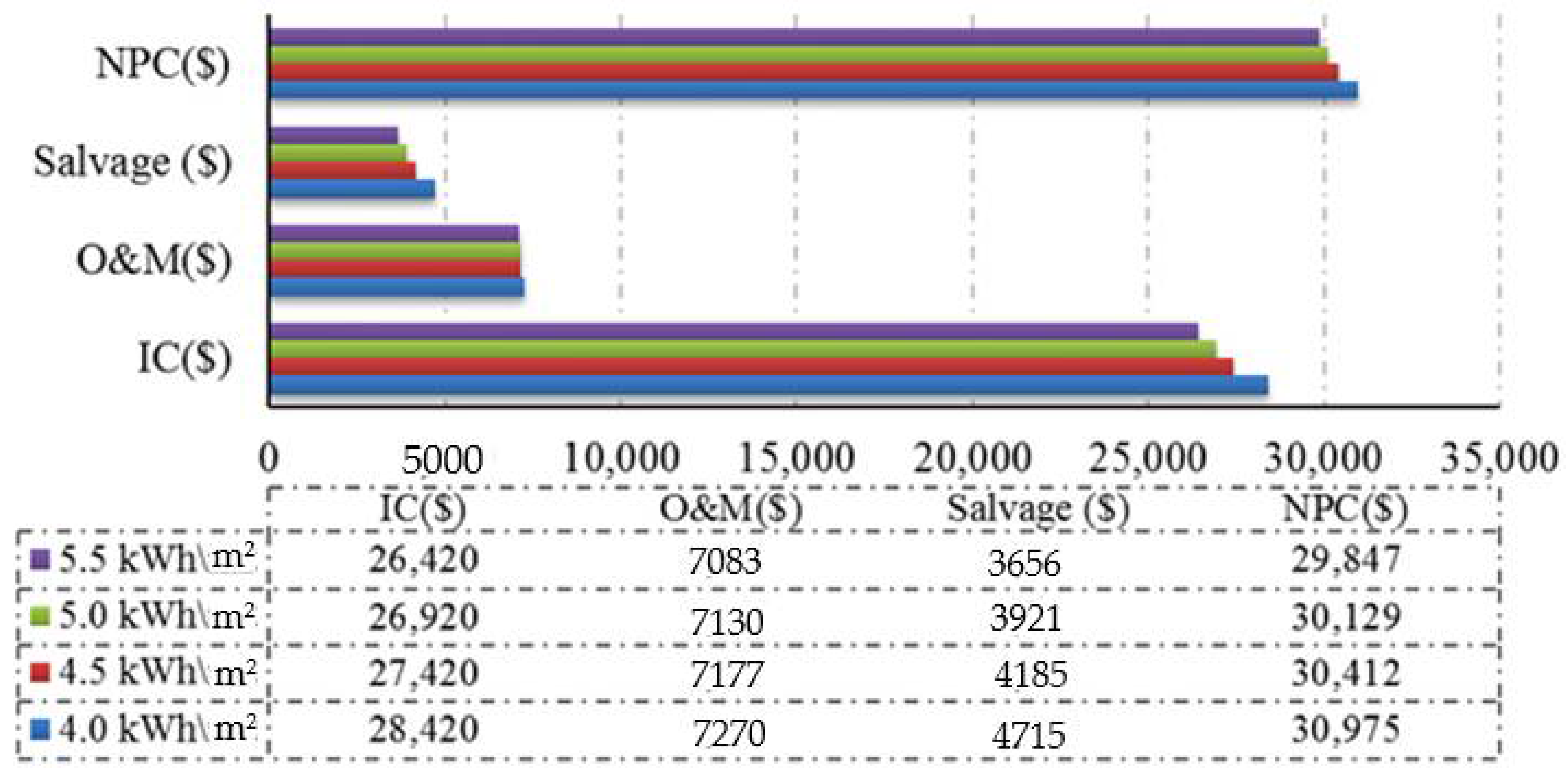 Energies 11 01500 g025 Energies 11 01500 g025