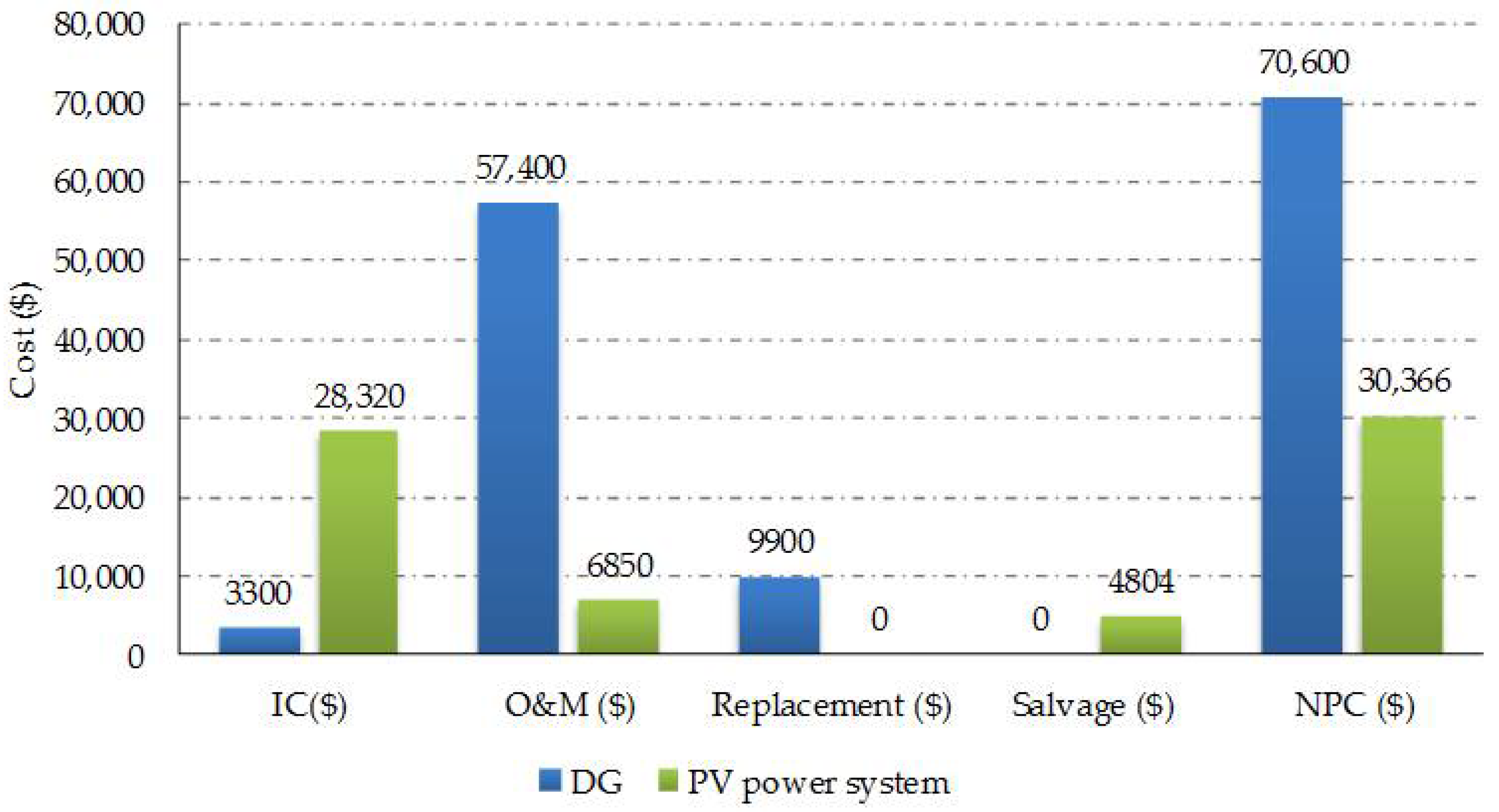Energies 11 01500 g028 Energies 11 01500 g028