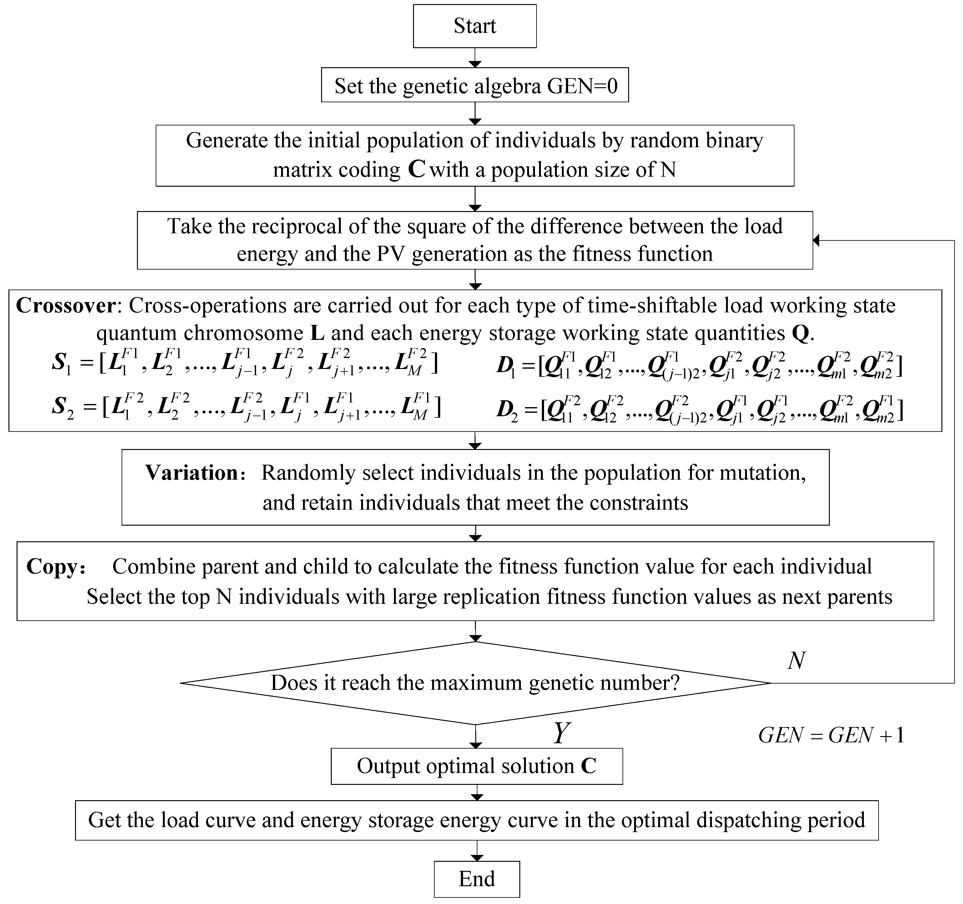 Energies 11 01503 g003
