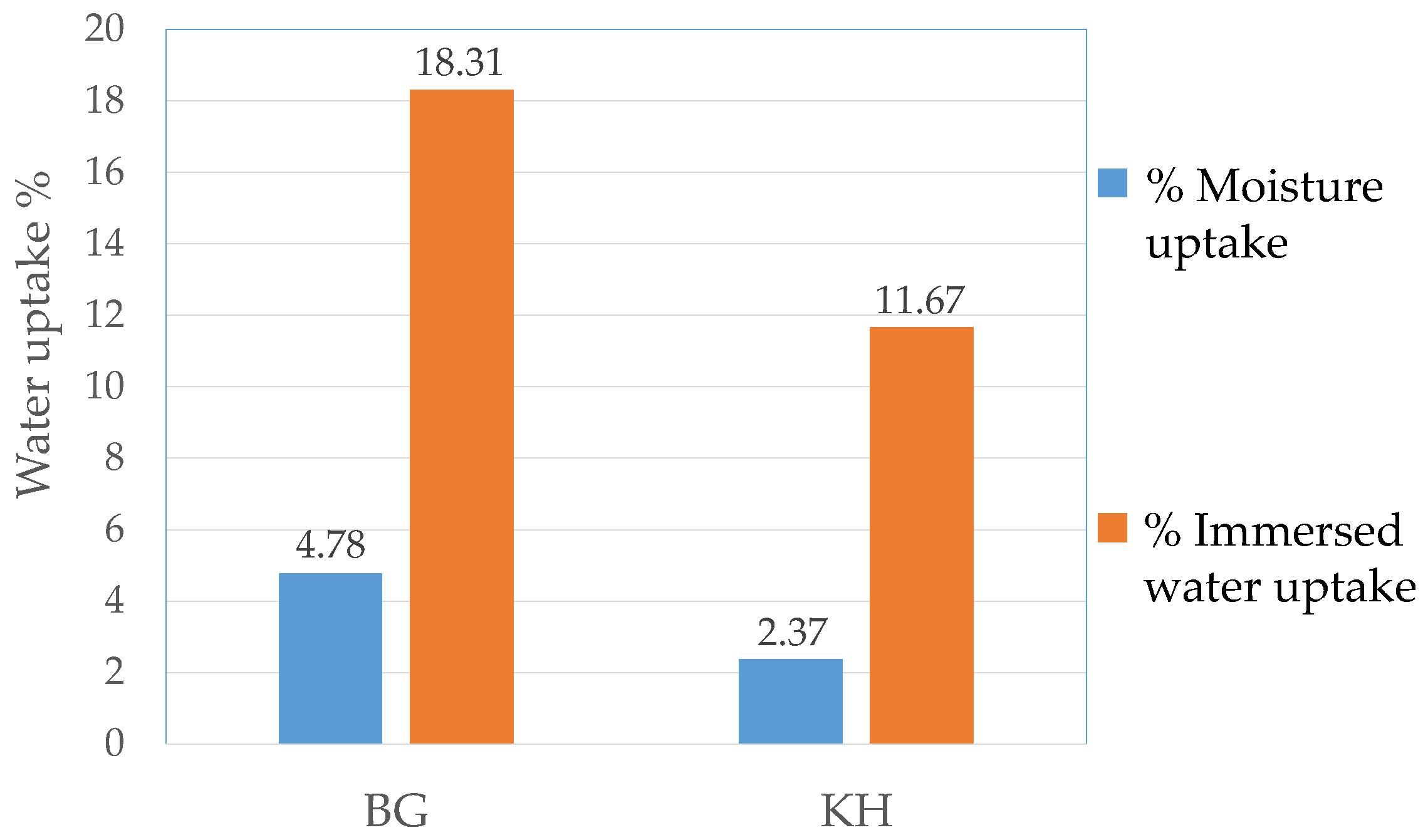 Energies 11 01511 g004 Energies 11 01511 g004