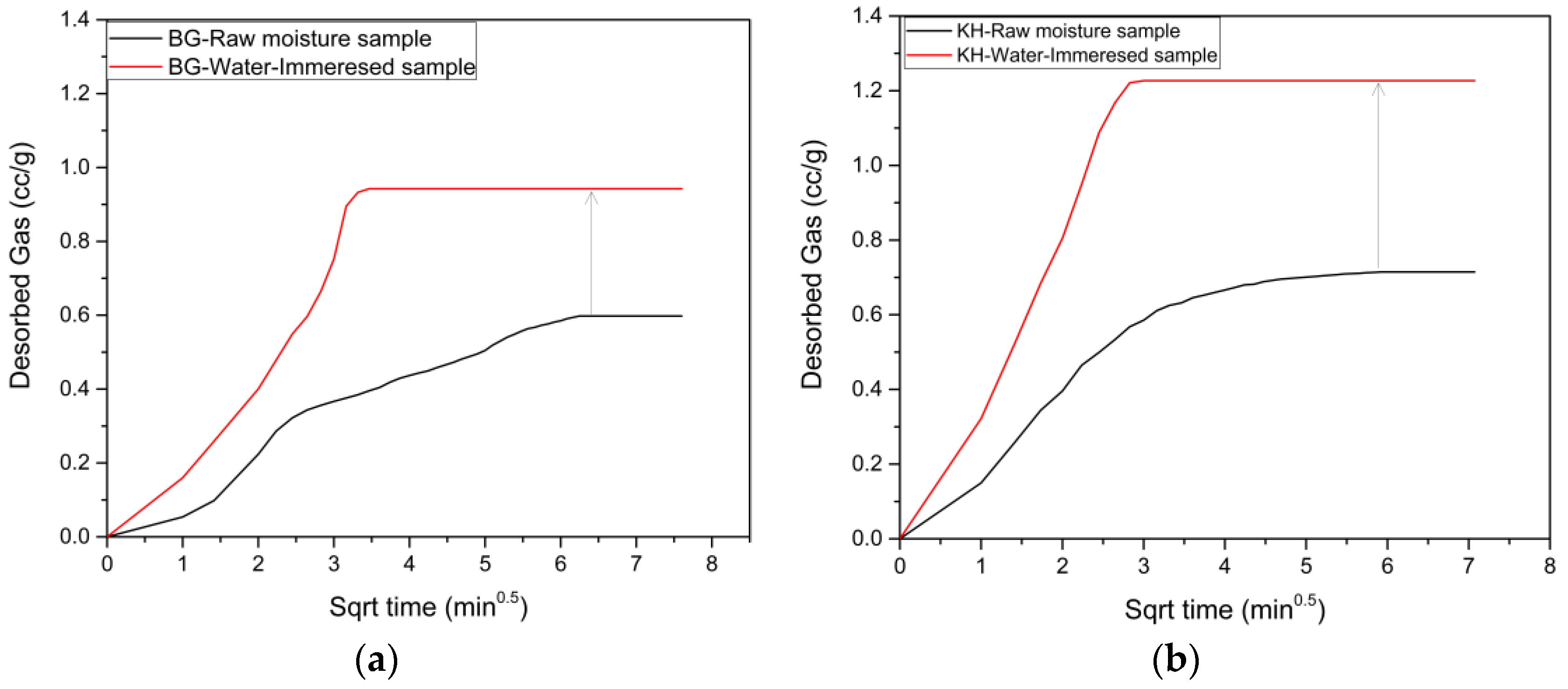 Energies 11 01511 g009 Energies 11 01511 g009