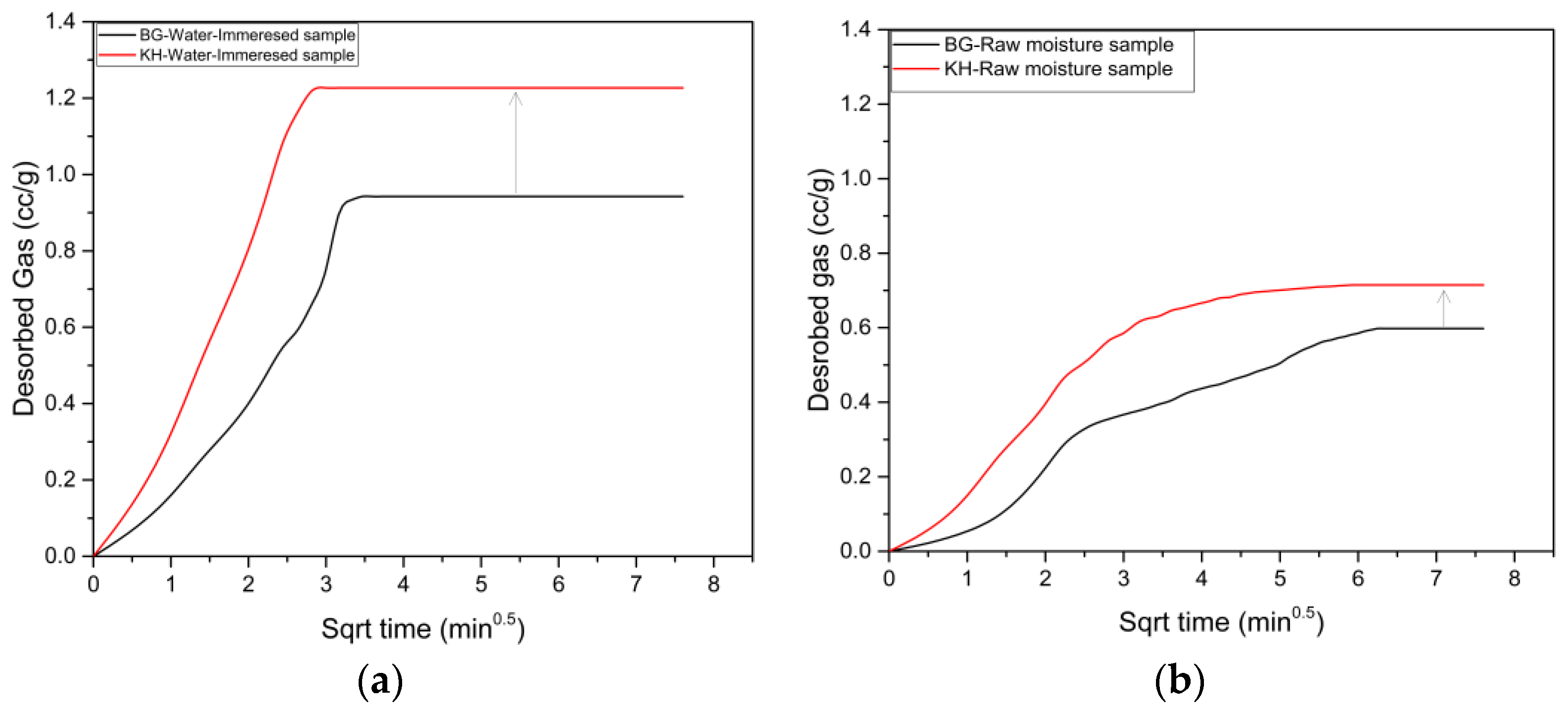 Energies 11 01511 g010 Energies 11 01511 g010