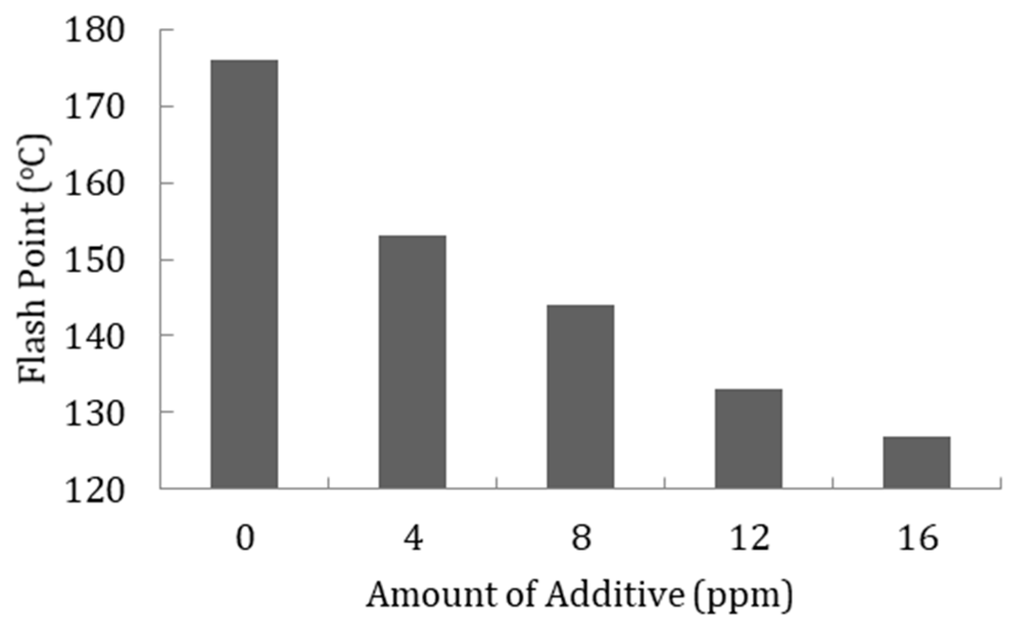 Energies 11 01512 g004
