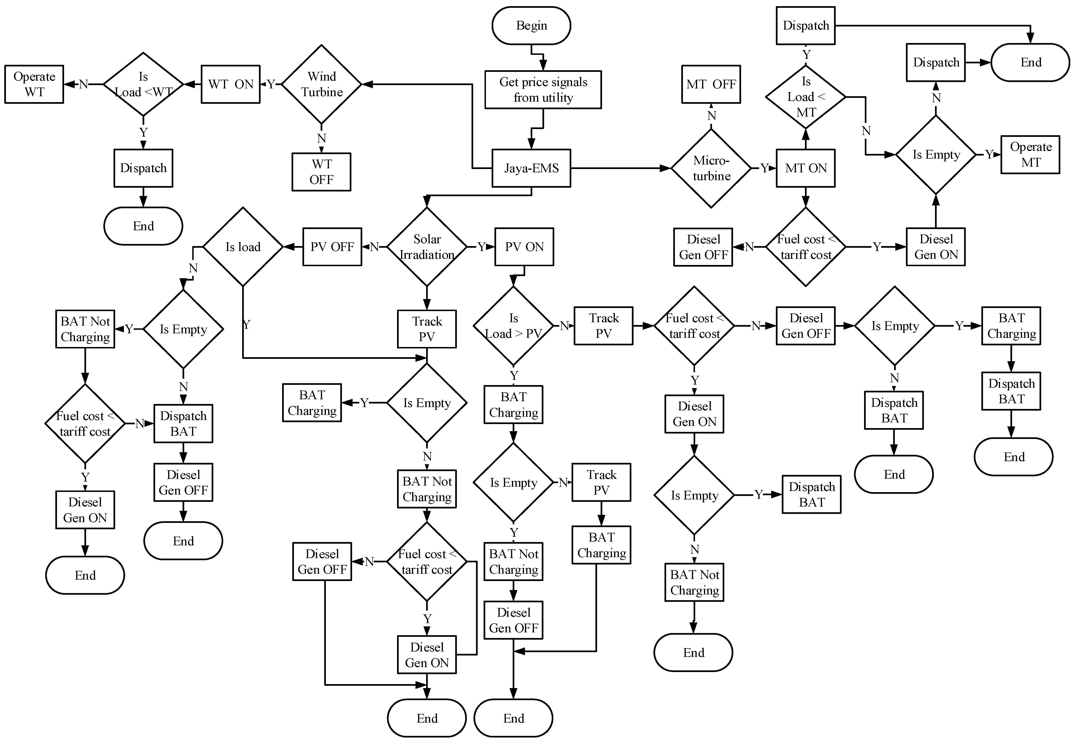 Energies 11 01513 g002