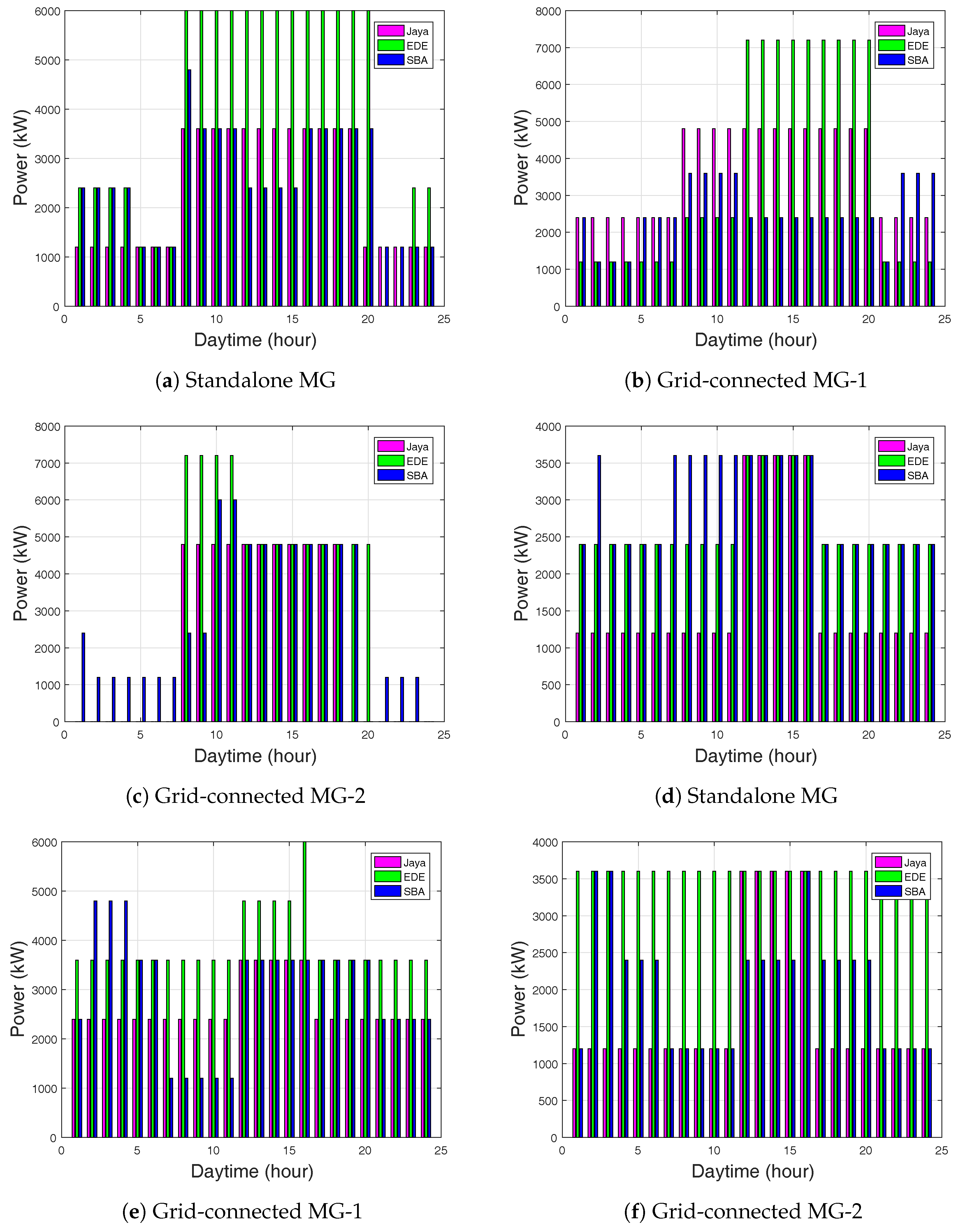 Energies 11 01513 g004