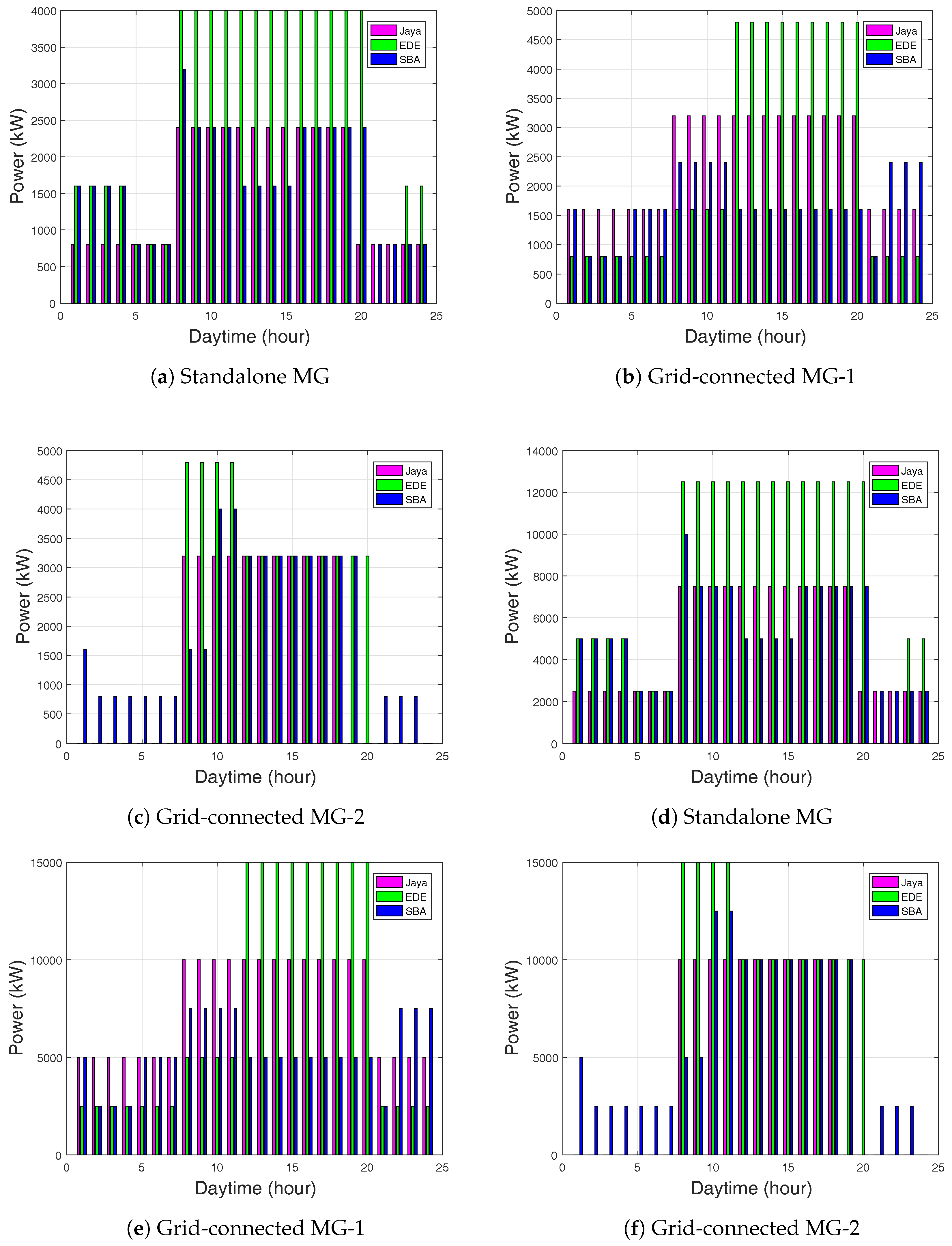Energies 11 01513 g005