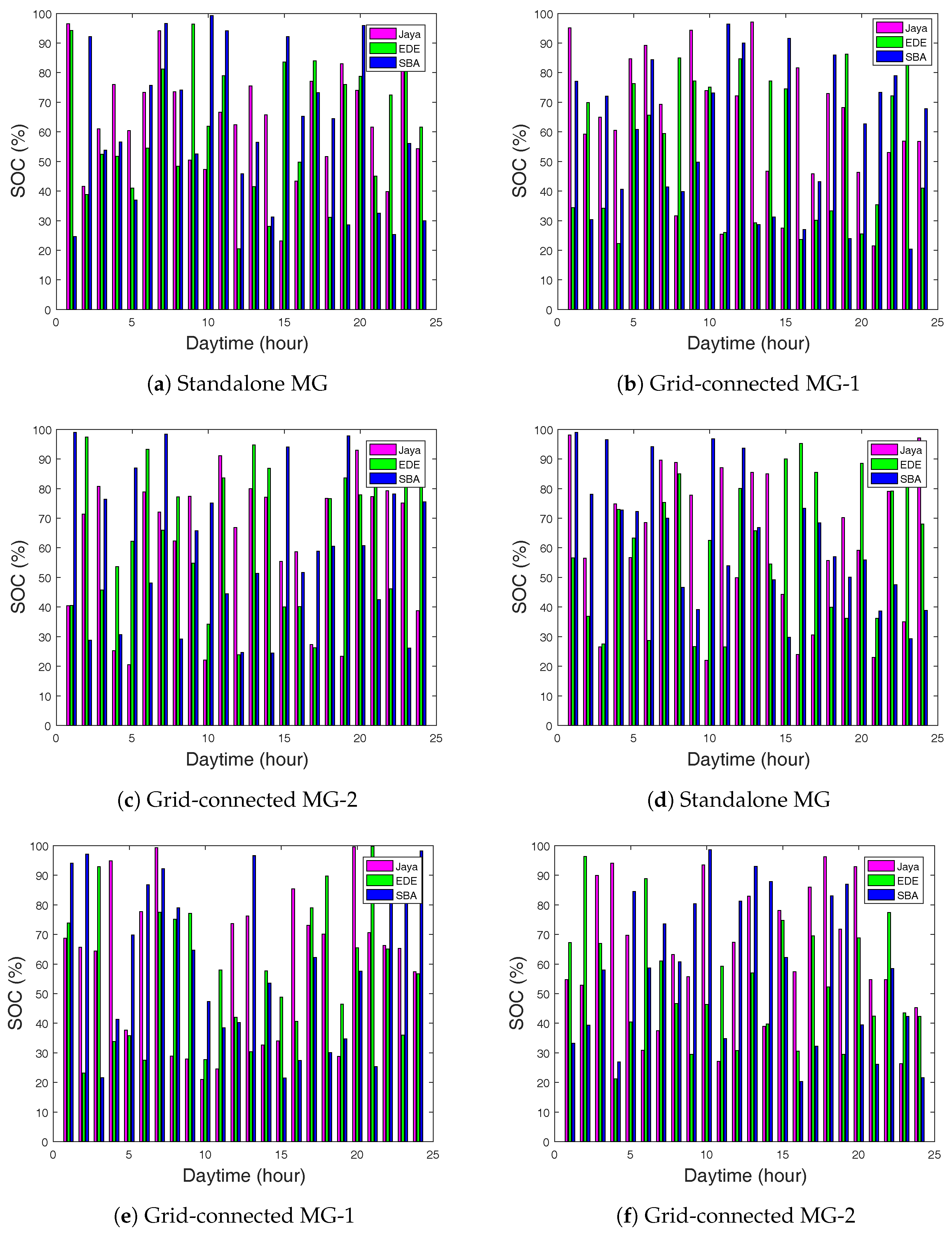 Energies 11 01513 g006