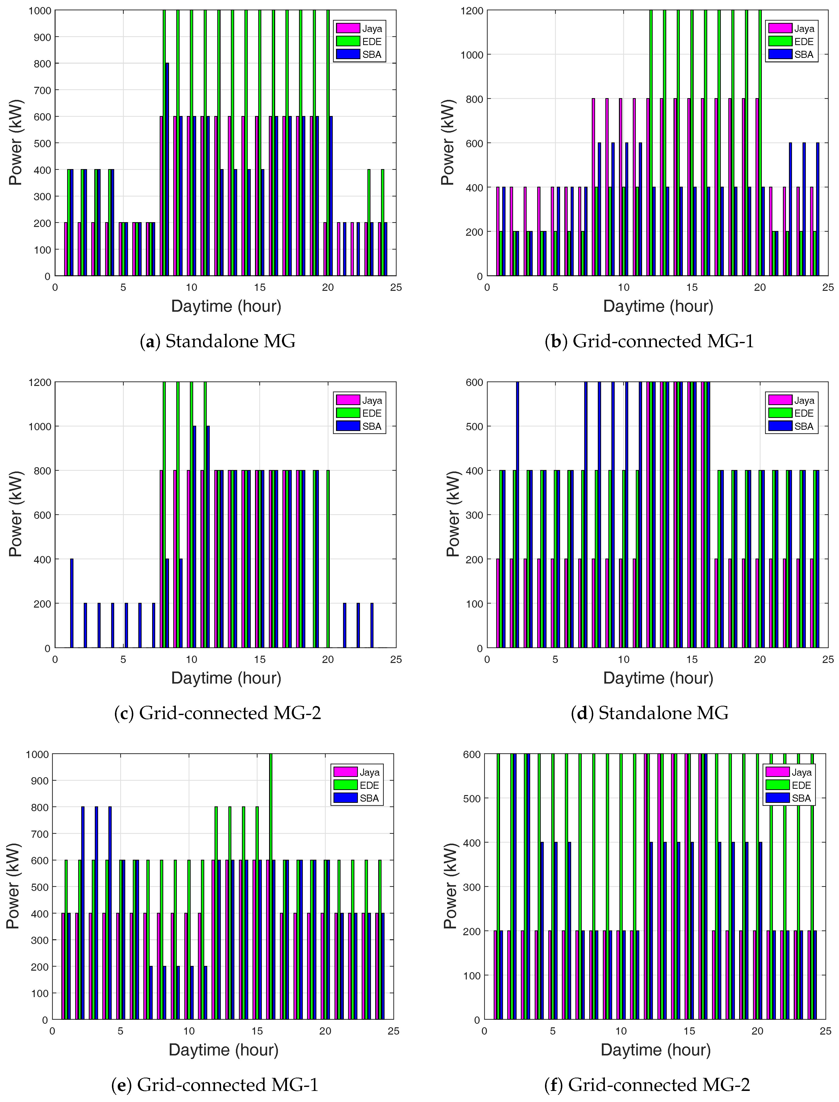 Energies 11 01513 g007