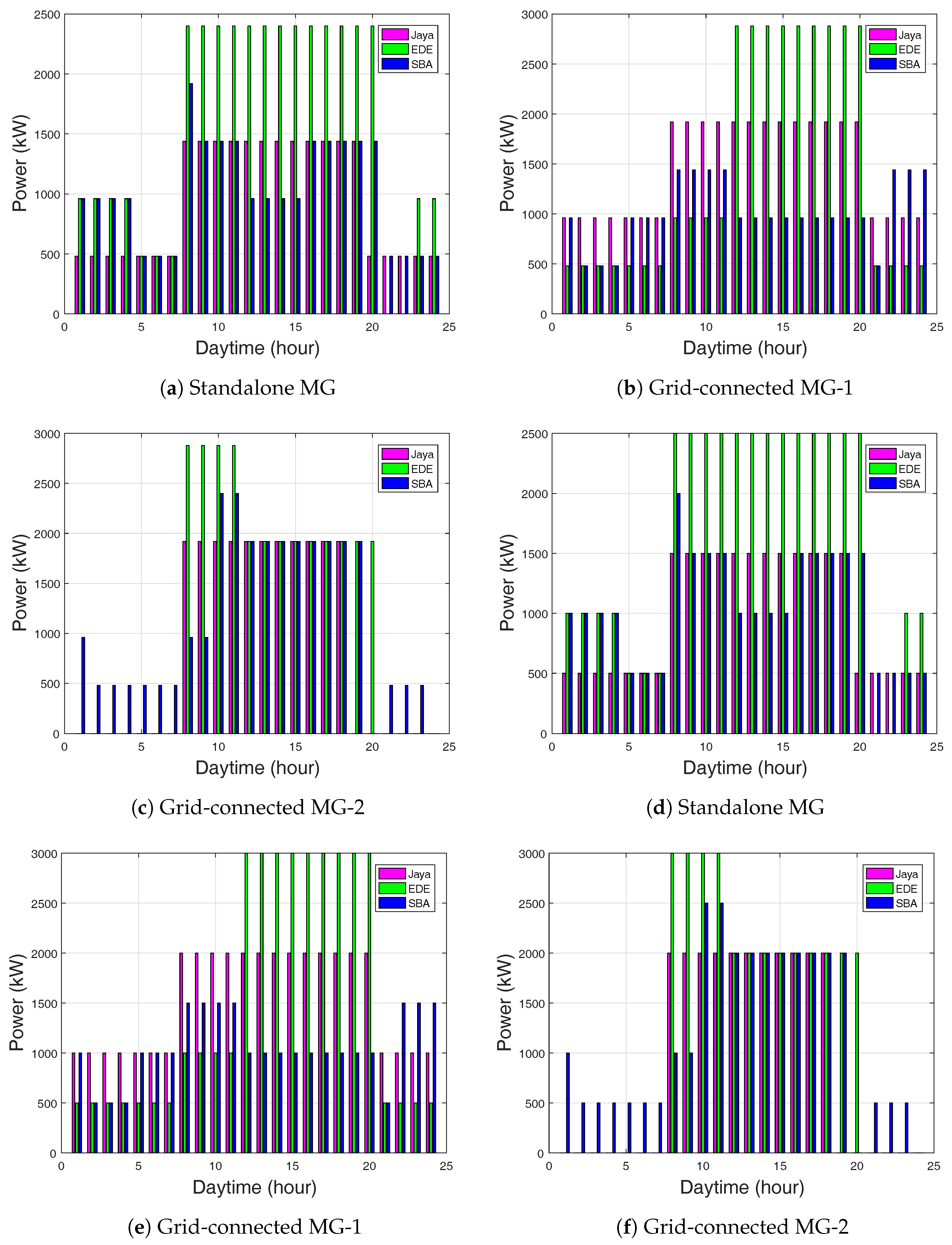 Energies 11 01513 g008