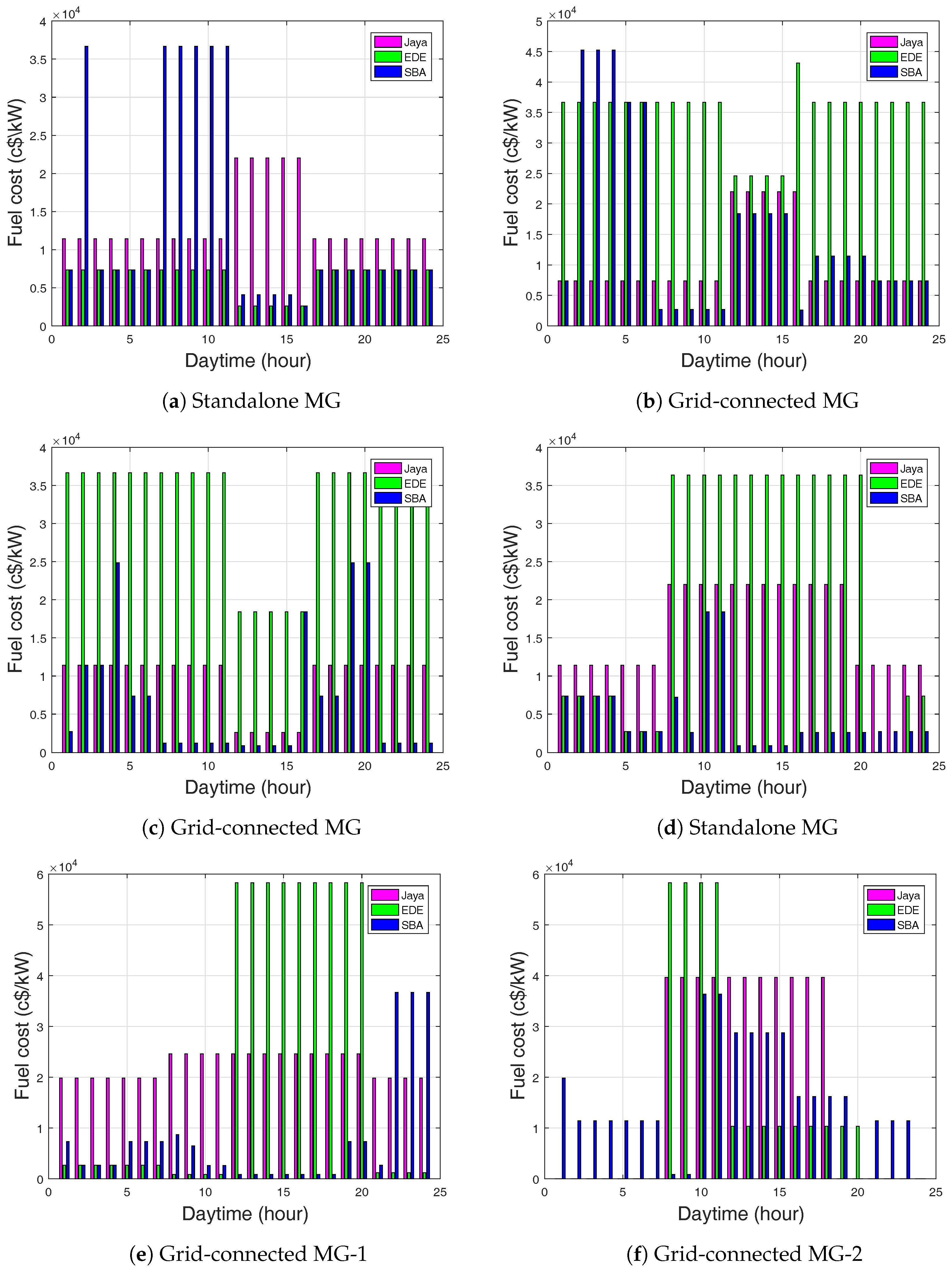 Energies 11 01513 g009