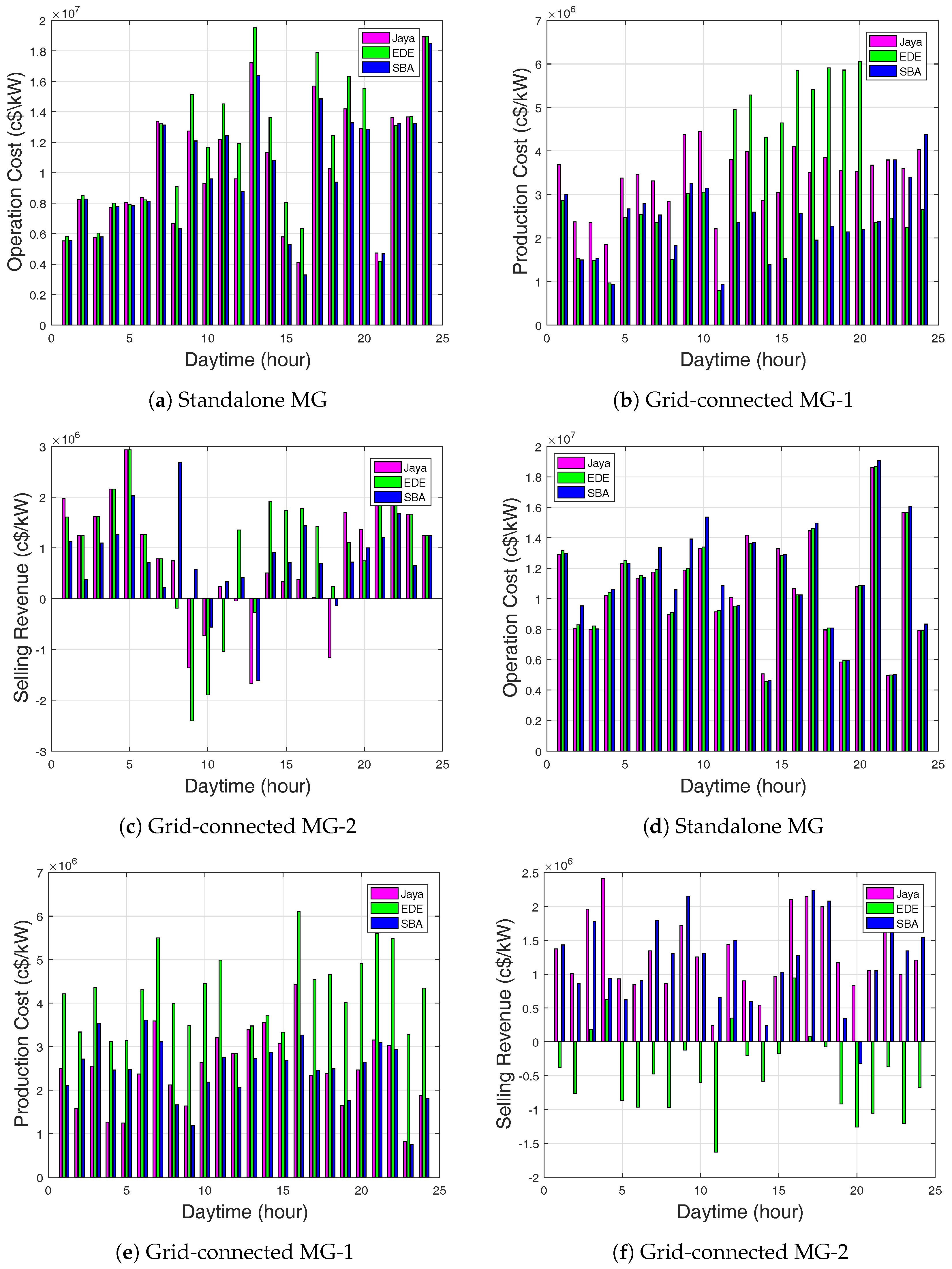 Energies 11 01513 g010