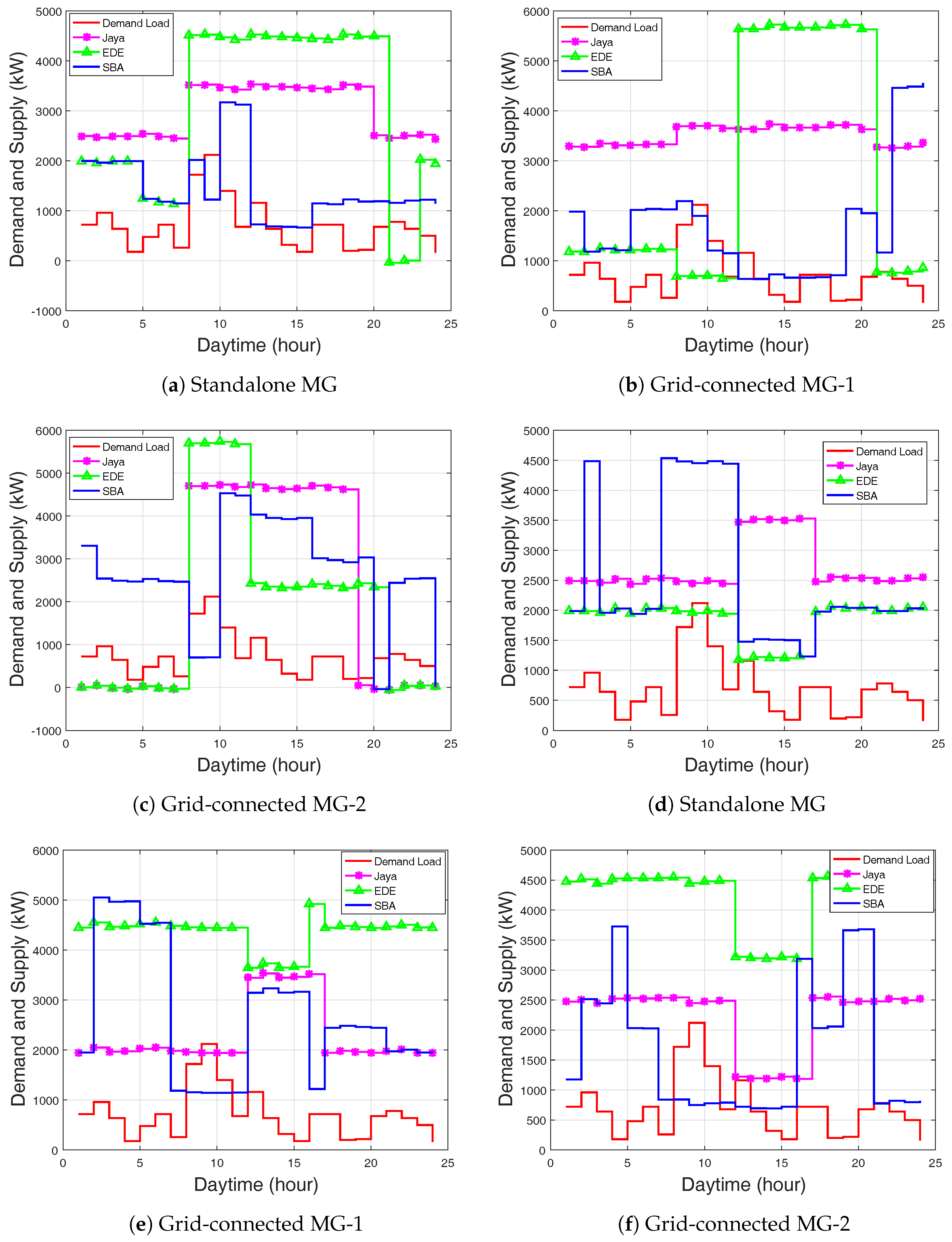 Energies 11 01513 g011