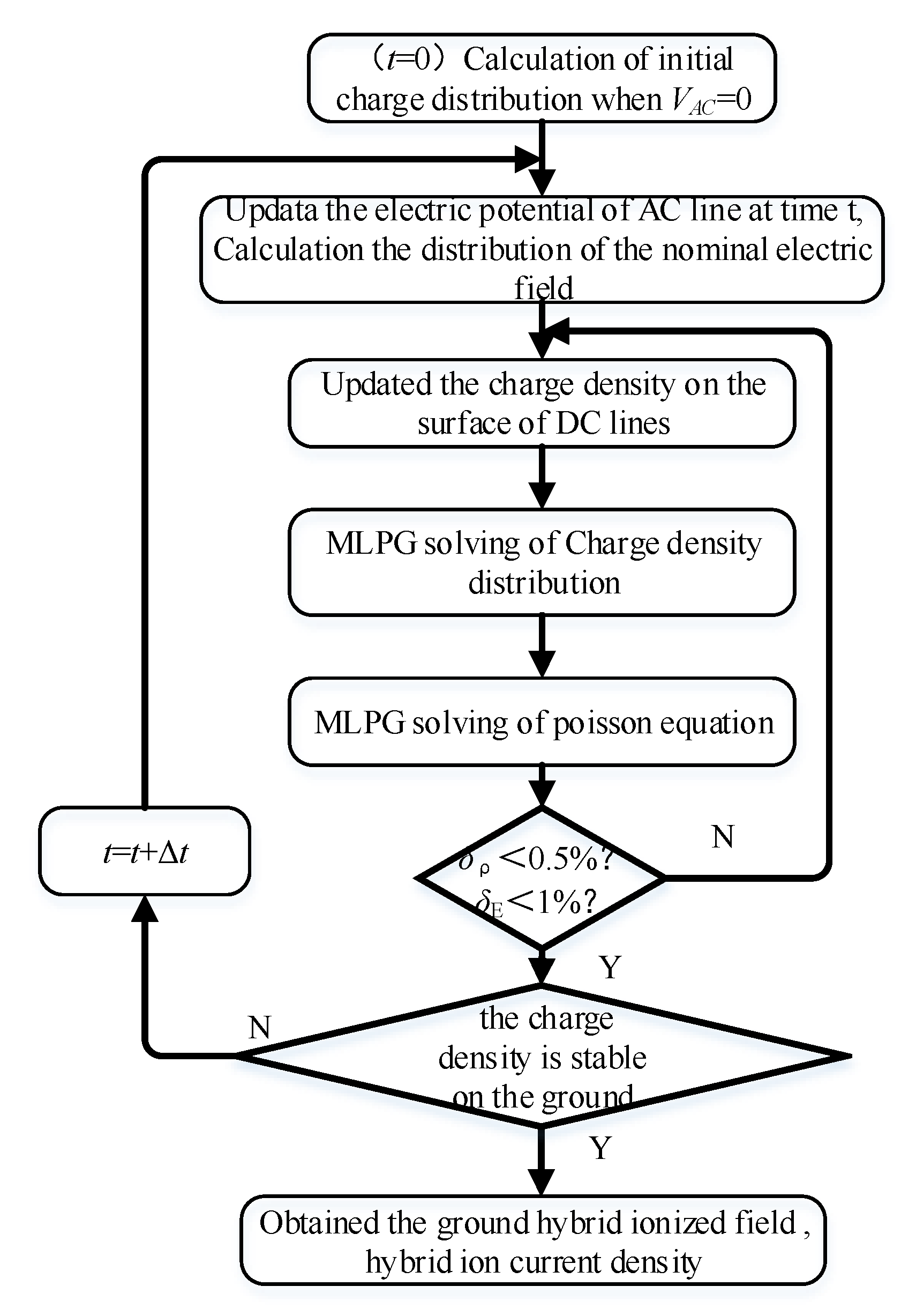 Energies 11 01521 g003