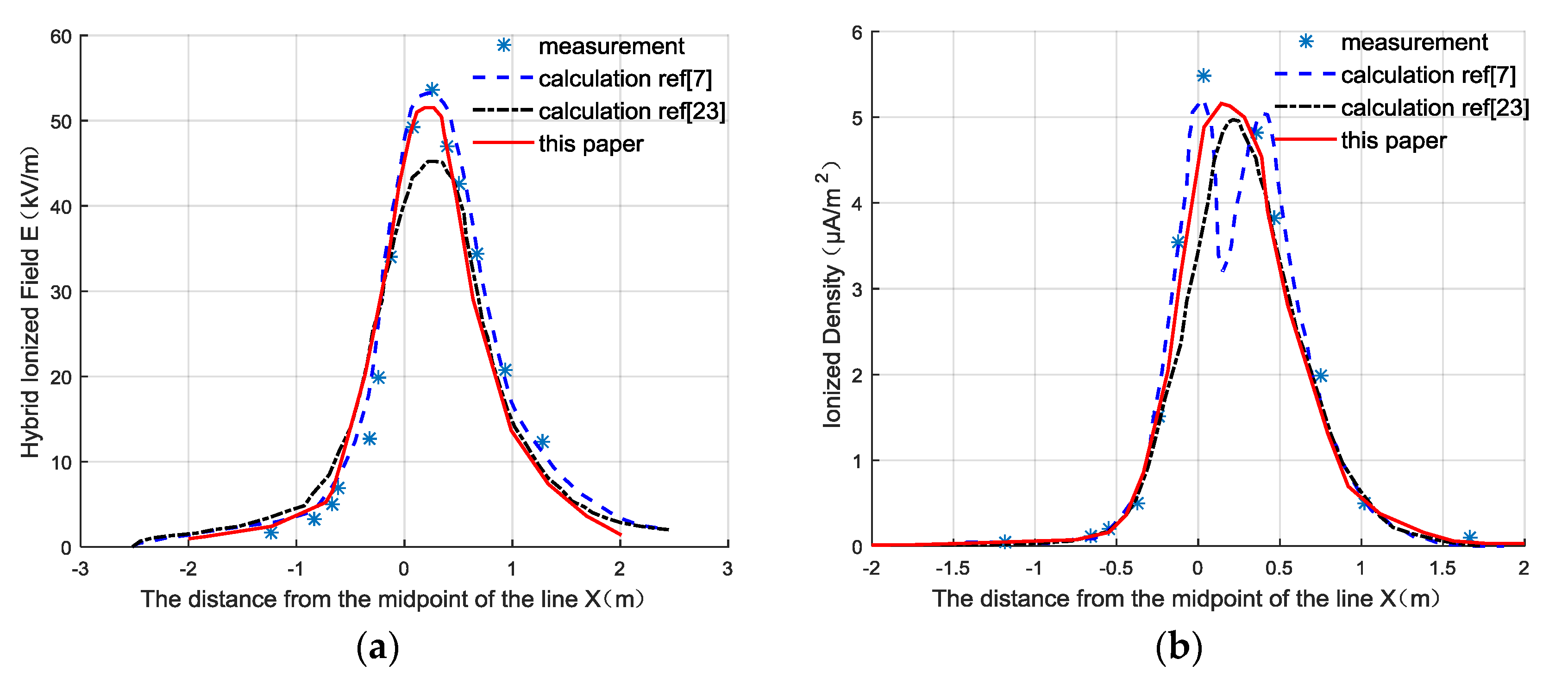 Energies 11 01521 g005